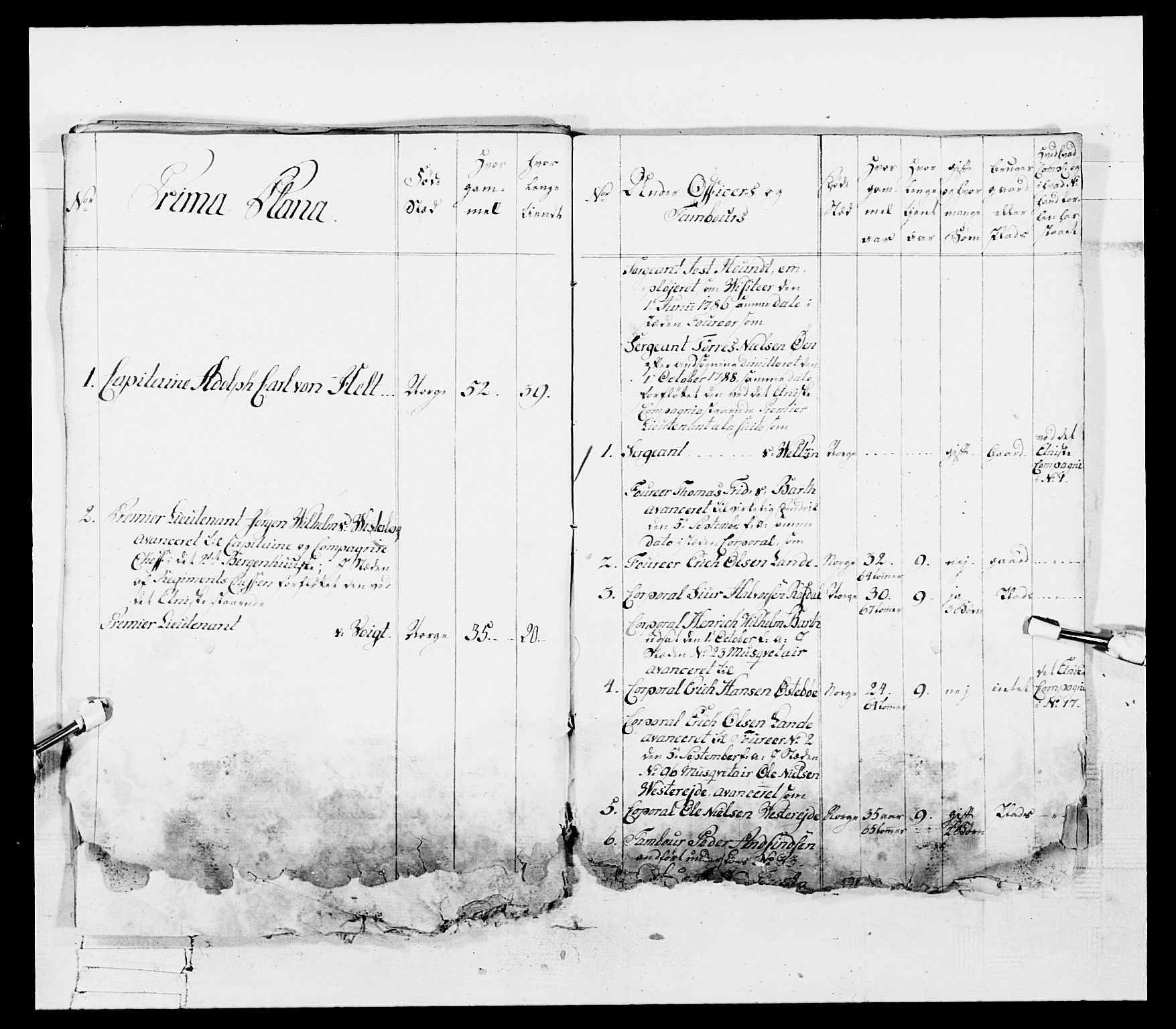 Generalitets- og kommissariatskollegiet, Det kongelige norske kommissariatskollegium, AV/RA-EA-5420/E/Eh/L0107: 2. Vesterlenske nasjonale infanteriregiment, 1782-1789, p. 496