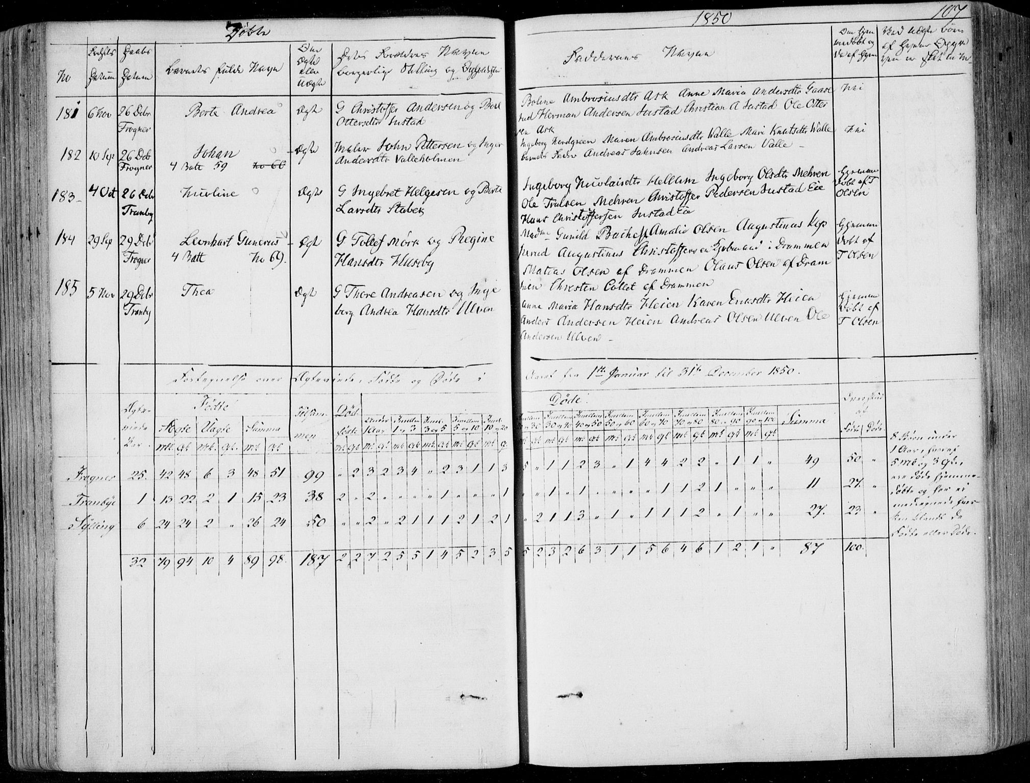 Lier kirkebøker, AV/SAKO-A-230/F/Fa/L0011: Parish register (official) no. I 11, 1843-1854, p. 107