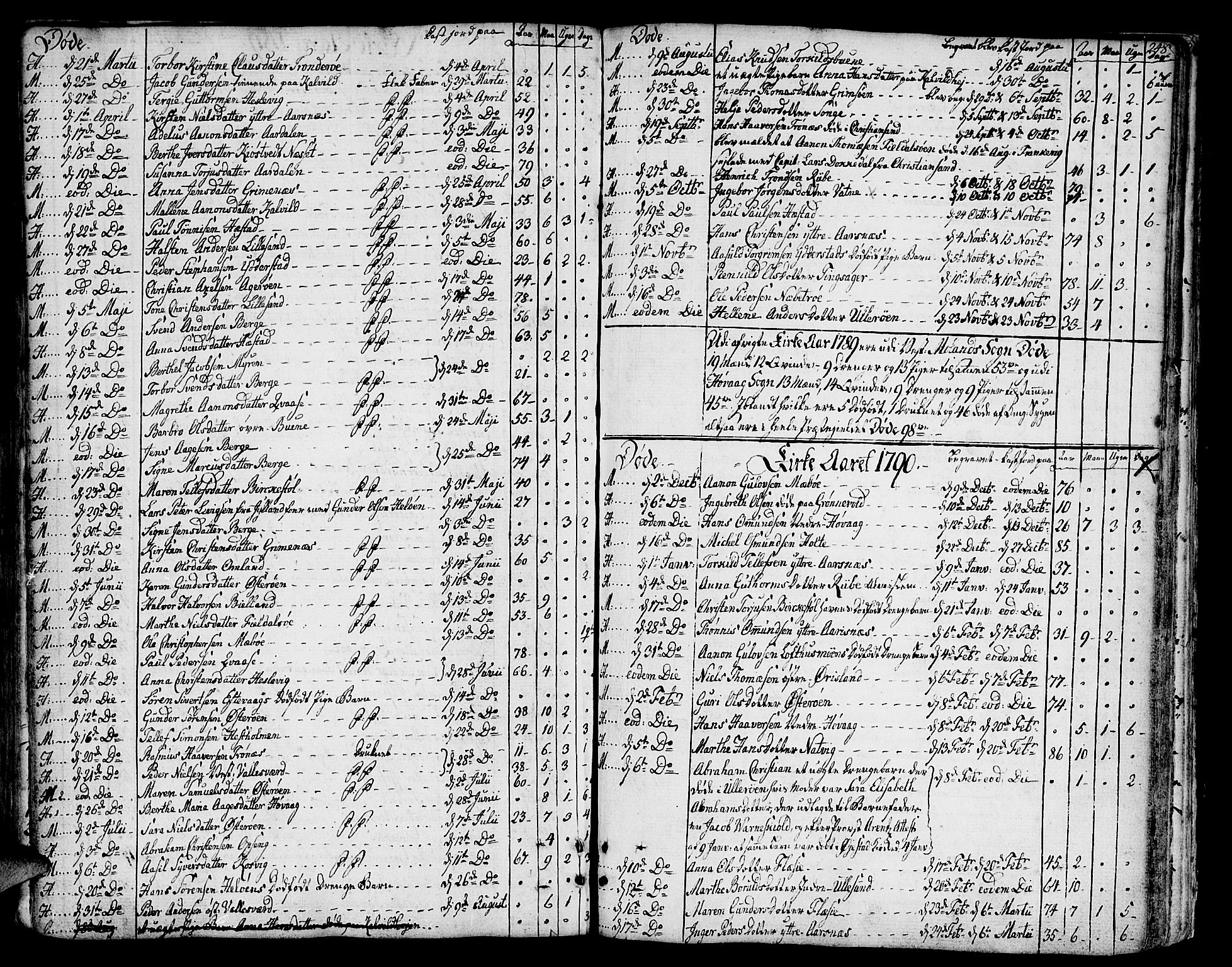 Vestre Moland sokneprestkontor, SAK/1111-0046/F/Fa/Fab/L0002: Parish register (official) no. A 2, 1760-1816, p. 248