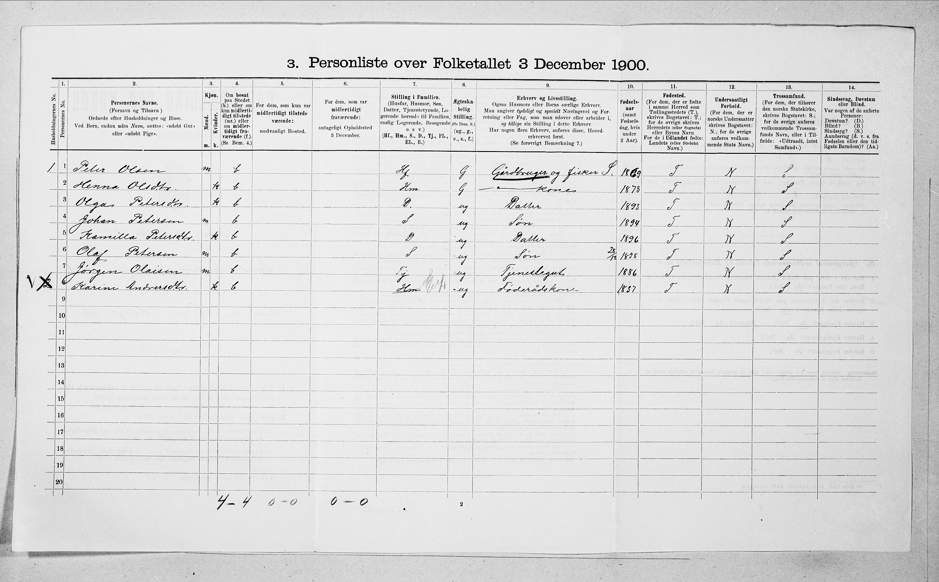 SAT, 1900 census for Sande, 1900, p. 151