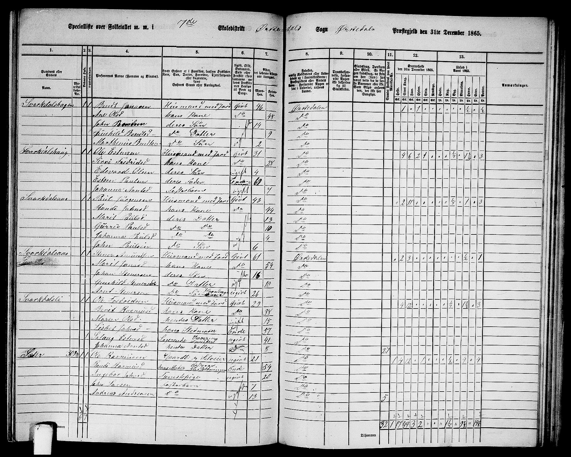 RA, 1865 census for Orkdal, 1865, p. 216