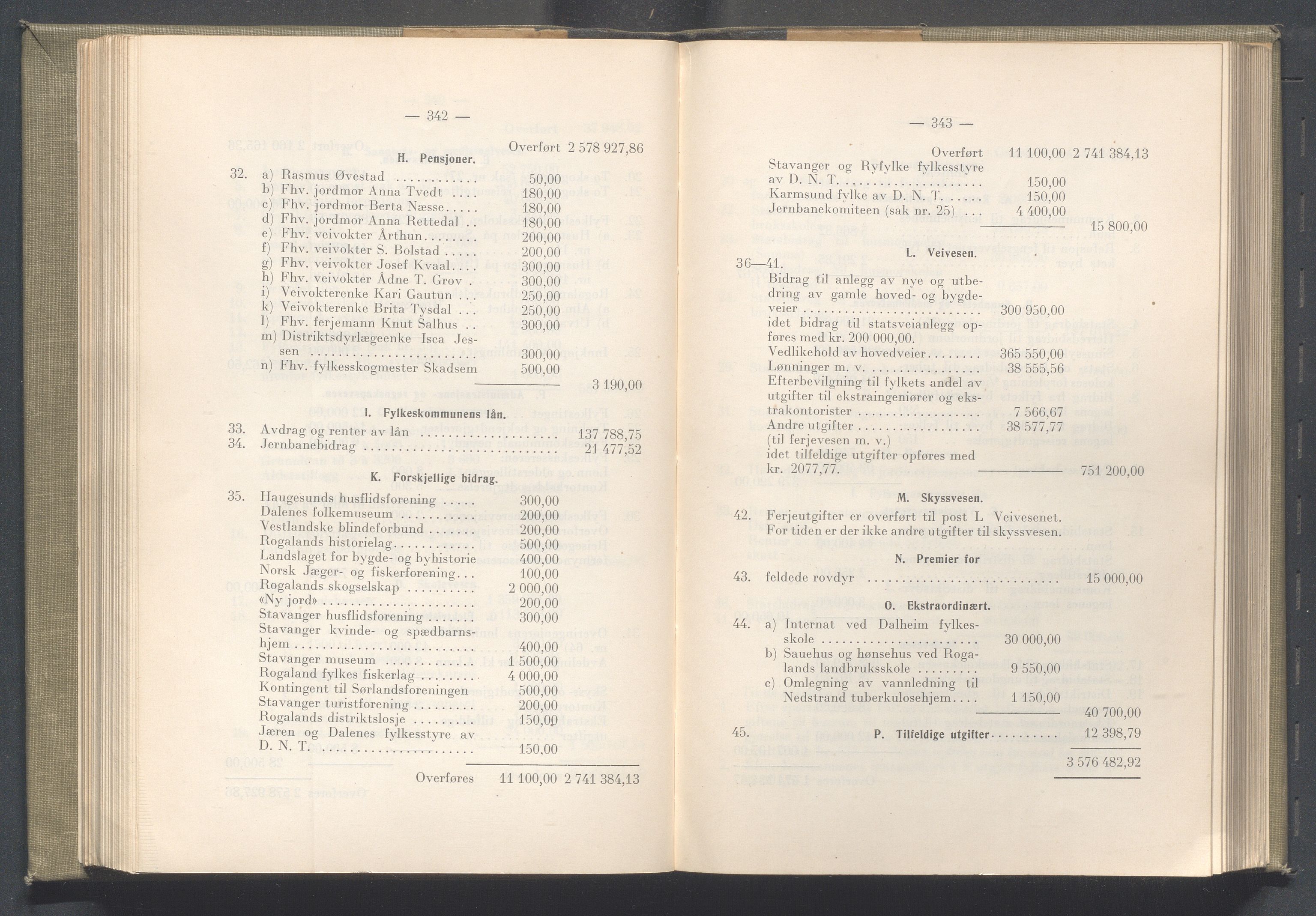 Rogaland fylkeskommune - Fylkesrådmannen , IKAR/A-900/A/Aa/Aaa/L0043: Møtebok , 1924, p. 342-343