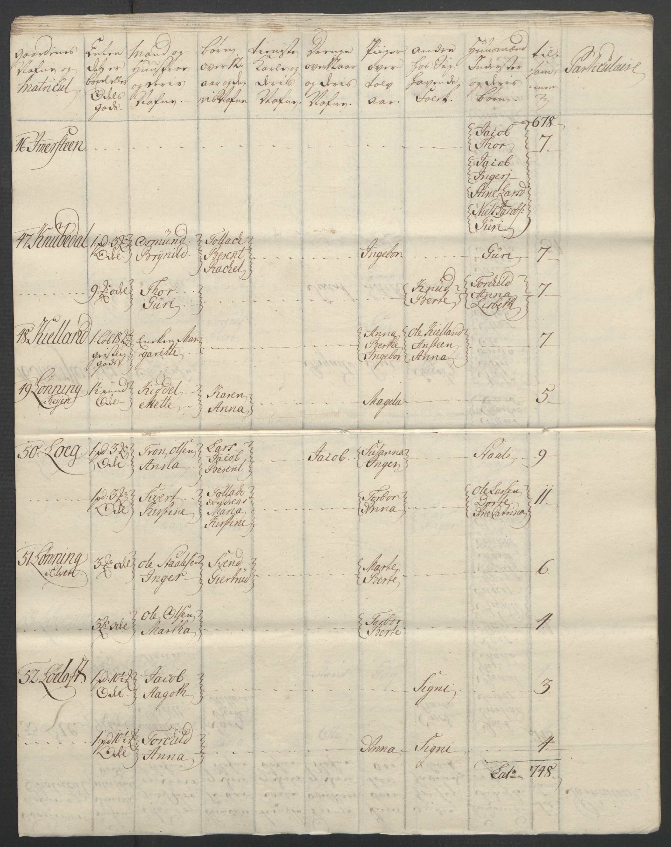 Rentekammeret inntil 1814, Reviderte regnskaper, Fogderegnskap, AV/RA-EA-4092/R46/L2835: Ekstraskatten Jæren og Dalane, 1762-1764, p. 37