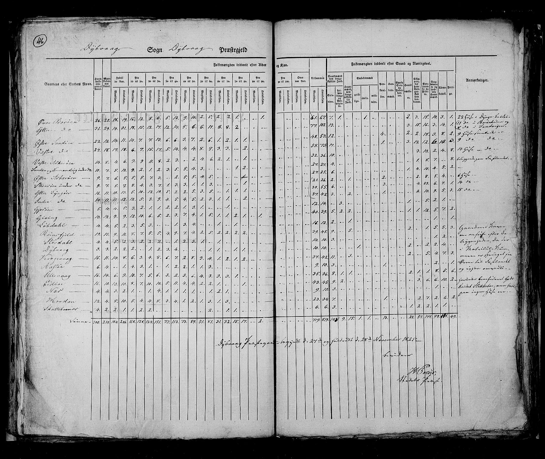 RA, Census 1825, vol. 10: Nedenes og Råbyggelaget amt, 1825, p. 46