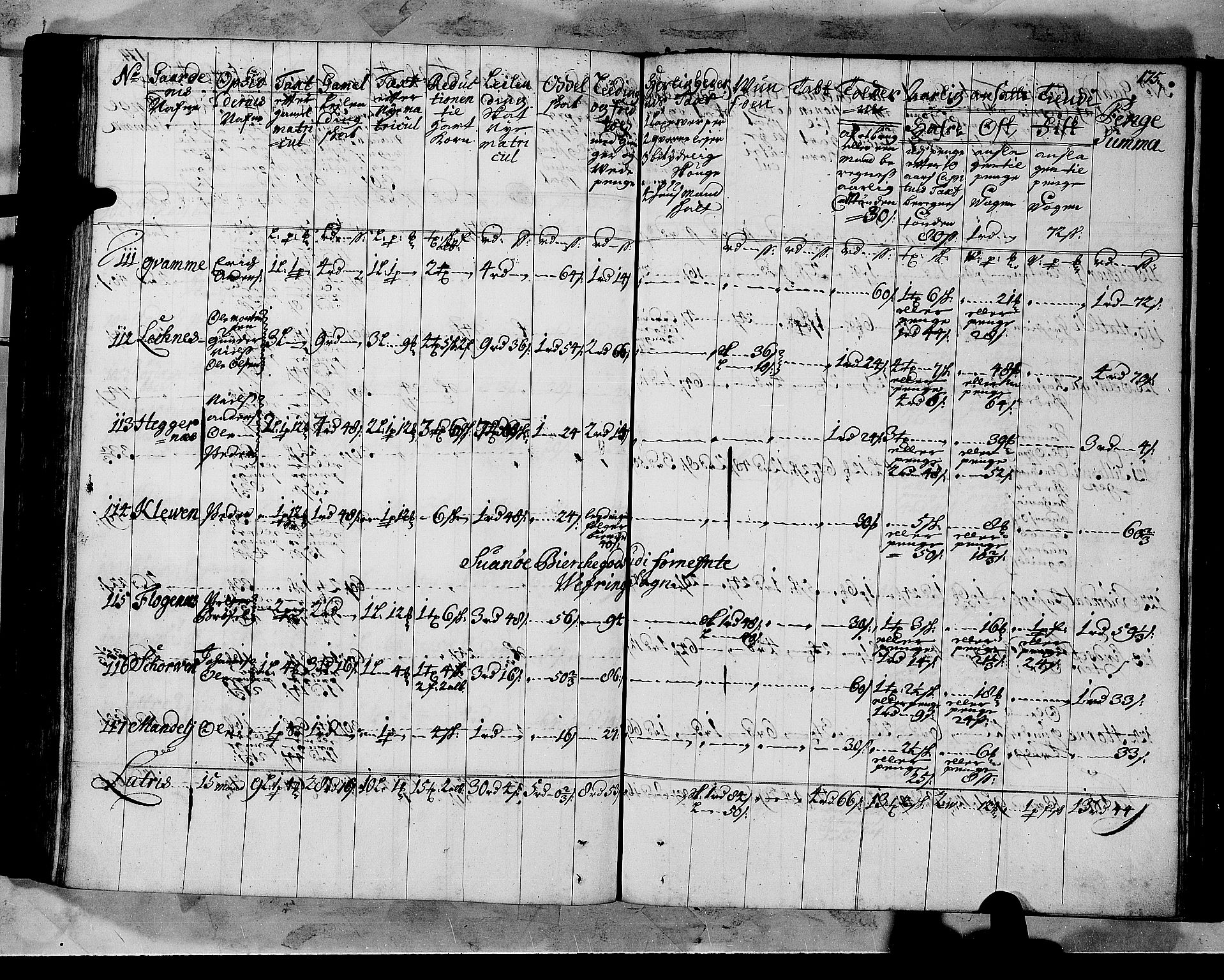 Rentekammeret inntil 1814, Realistisk ordnet avdeling, AV/RA-EA-4070/N/Nb/Nbf/L0147: Sunnfjord og Nordfjord matrikkelprotokoll, 1723, p. 178