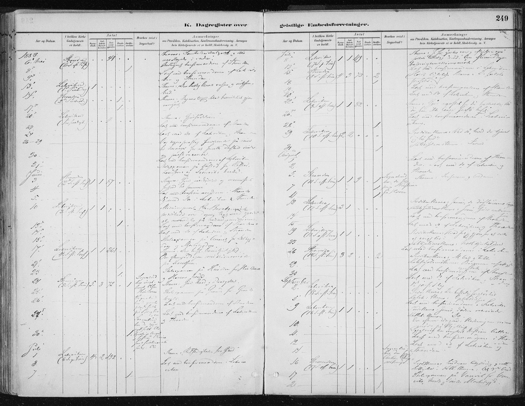 Ministerialprotokoller, klokkerbøker og fødselsregistre - Nord-Trøndelag, SAT/A-1458/701/L0010: Parish register (official) no. 701A10, 1883-1899, p. 249