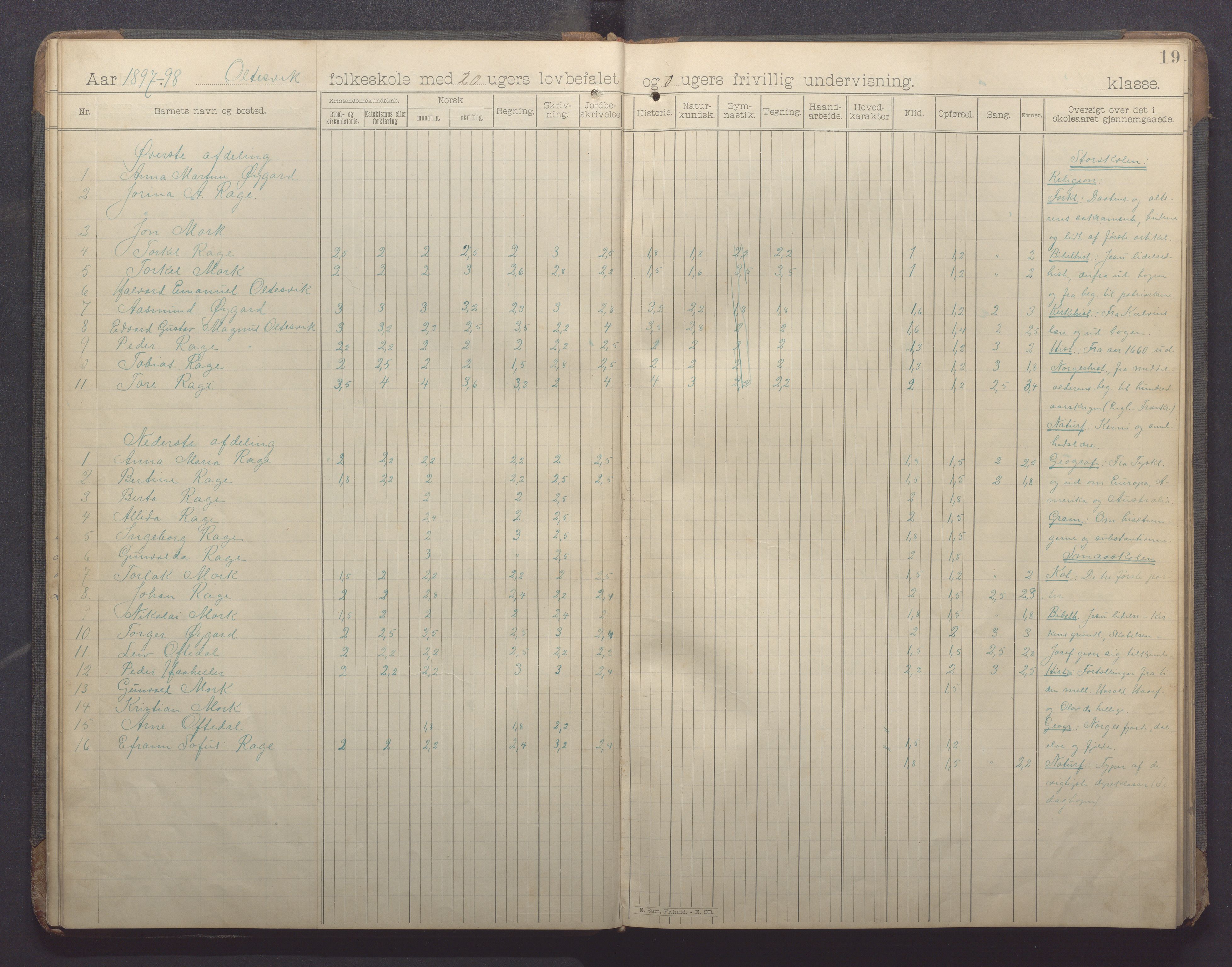 Høle kommune - Oltesvik skole, IKAR/K-100031/H/L0001: Skoleprotokoll, 1894-1915, p. 19