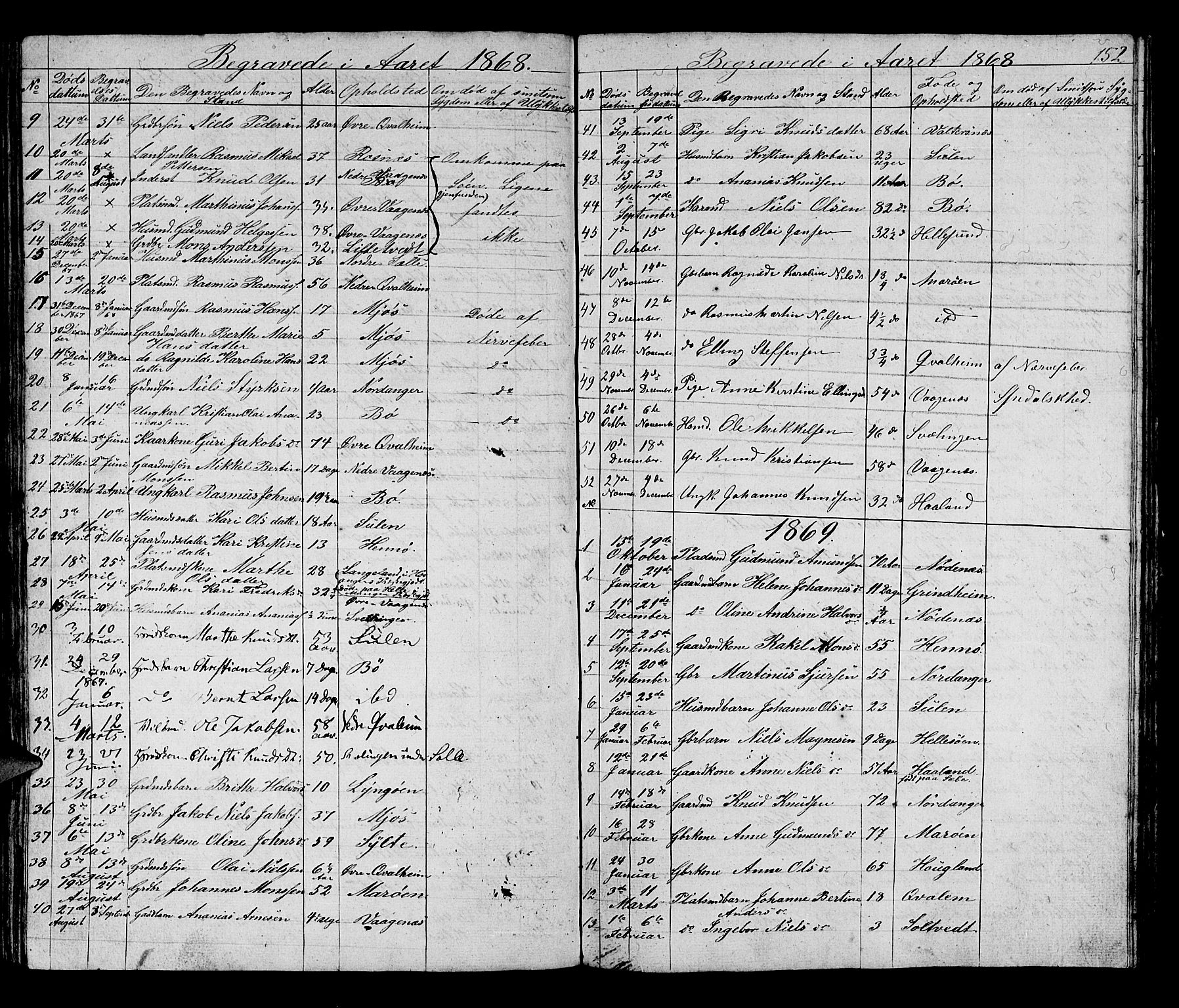 Manger sokneprestembete, SAB/A-76801/H/Hab: Parish register (copy) no. B 1, 1856-1881, p. 152