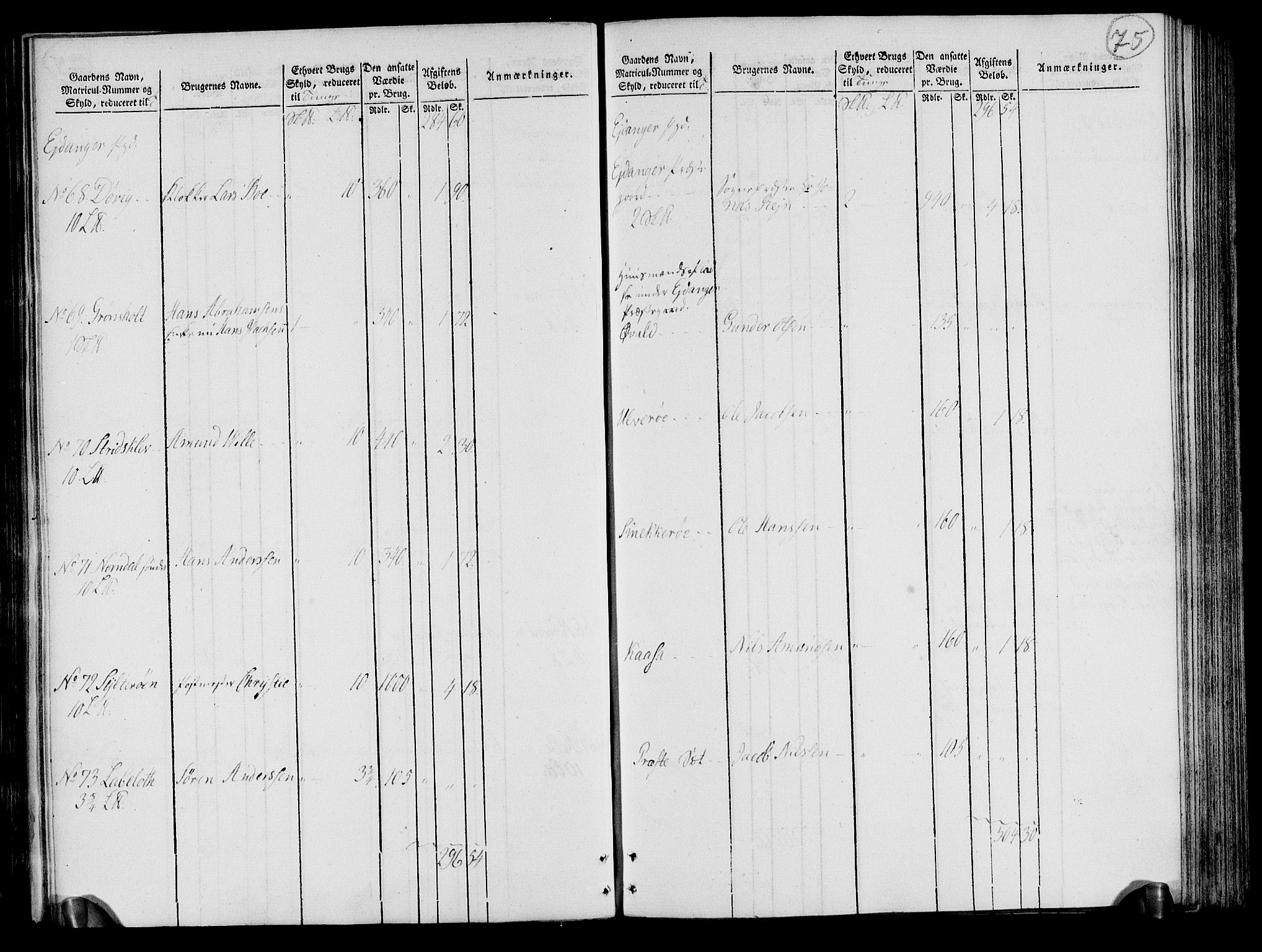 Rentekammeret inntil 1814, Realistisk ordnet avdeling, AV/RA-EA-4070/N/Ne/Nea/L0072: Nedre Telemarken og Bamble fogderi. Oppebørselsregister, 1803, p. 76