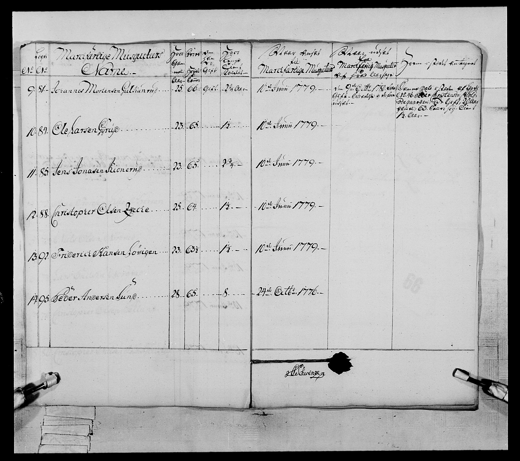 Generalitets- og kommissariatskollegiet, Det kongelige norske kommissariatskollegium, AV/RA-EA-5420/E/Eh/L0059: 1. Opplandske nasjonale infanteriregiment, 1775-1783, p. 460