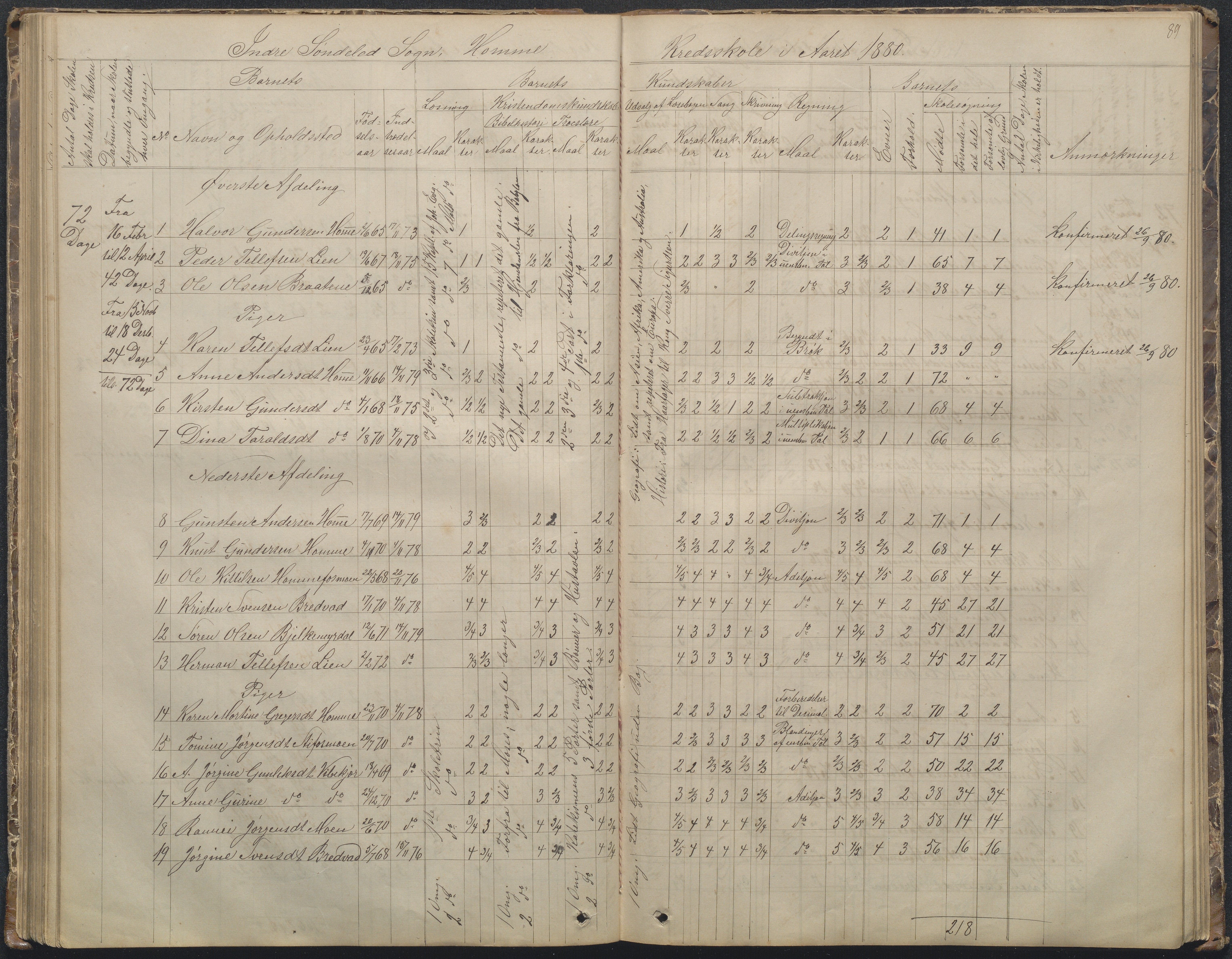 Søndeled kommune, AAKS/KA0913-PK/1/05/05f/L0002: Skoleprotokoll, 1862-1895, p. 89