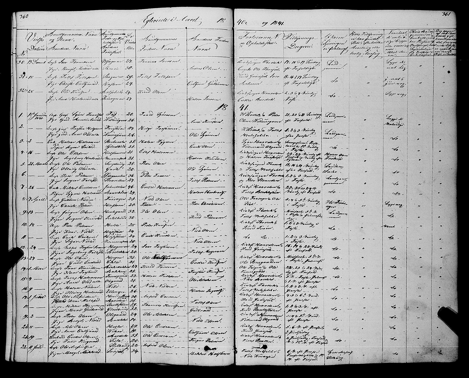 Gol kirkebøker, SAKO/A-226/F/Fa/L0002: Parish register (official) no. I 2, 1837-1863, p. 360-361