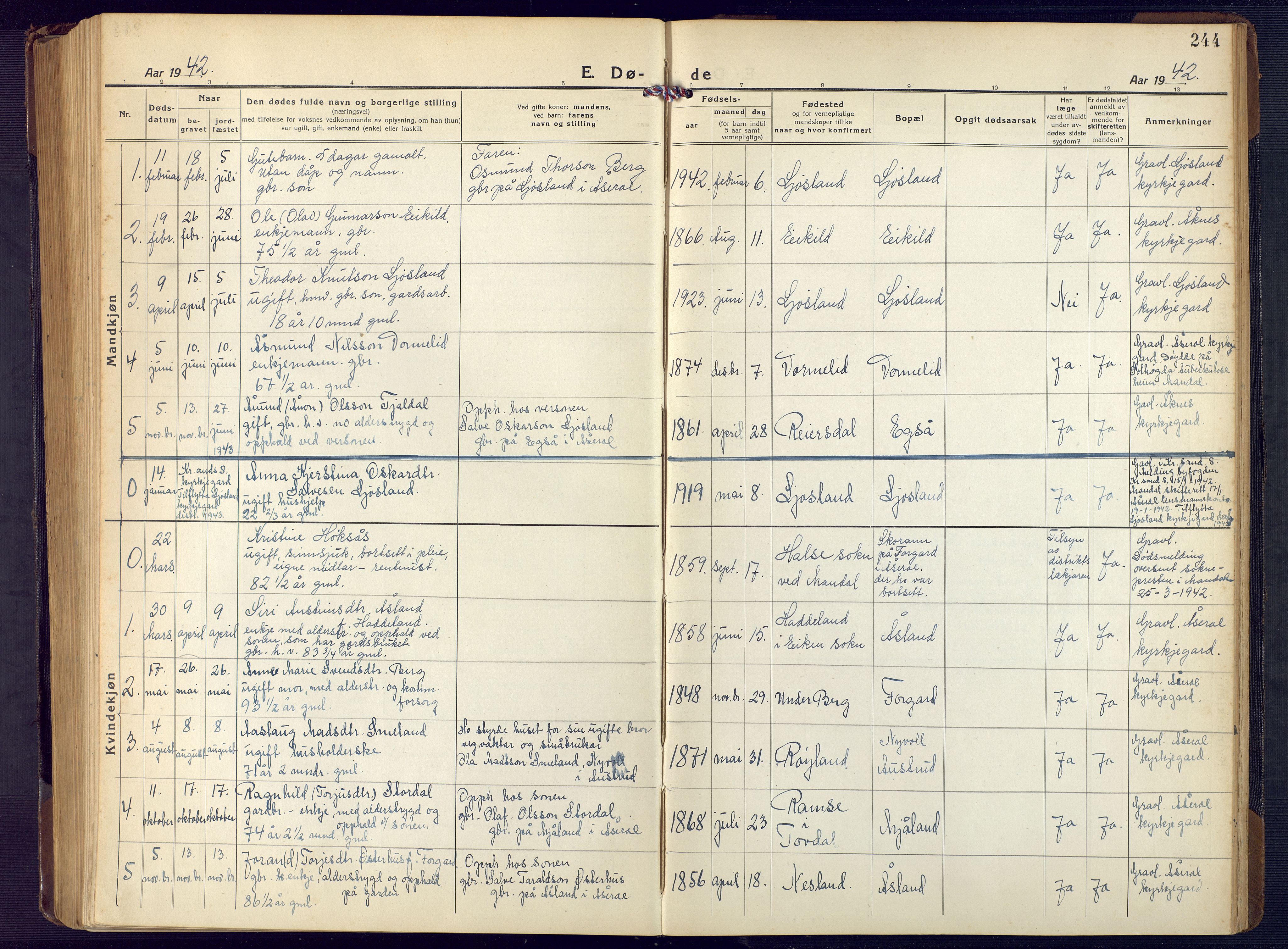 Åseral sokneprestkontor, SAK/1111-0051/F/Fb/L0004: Parish register (copy) no. B 4, 1920-1946, p. 244