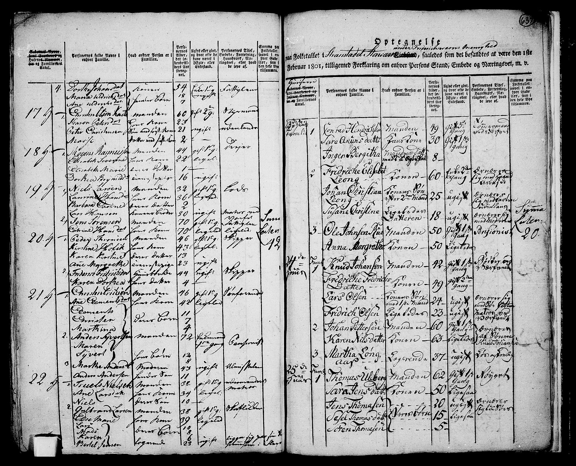 RA, 1801 census for 0708P Fredriksvern, 1801, p. 636b-637a