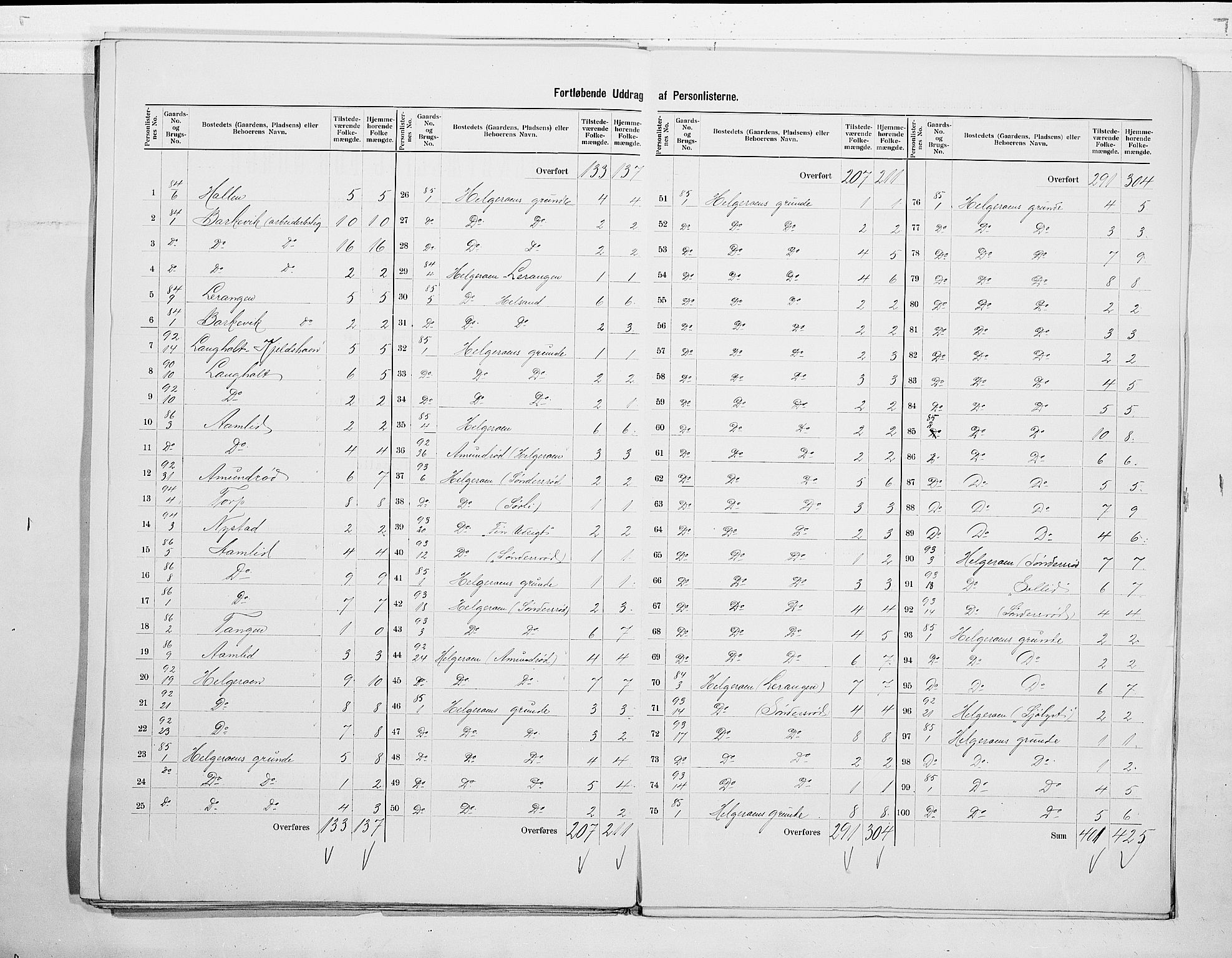 RA, 1900 census for Brunlanes, 1900, p. 25