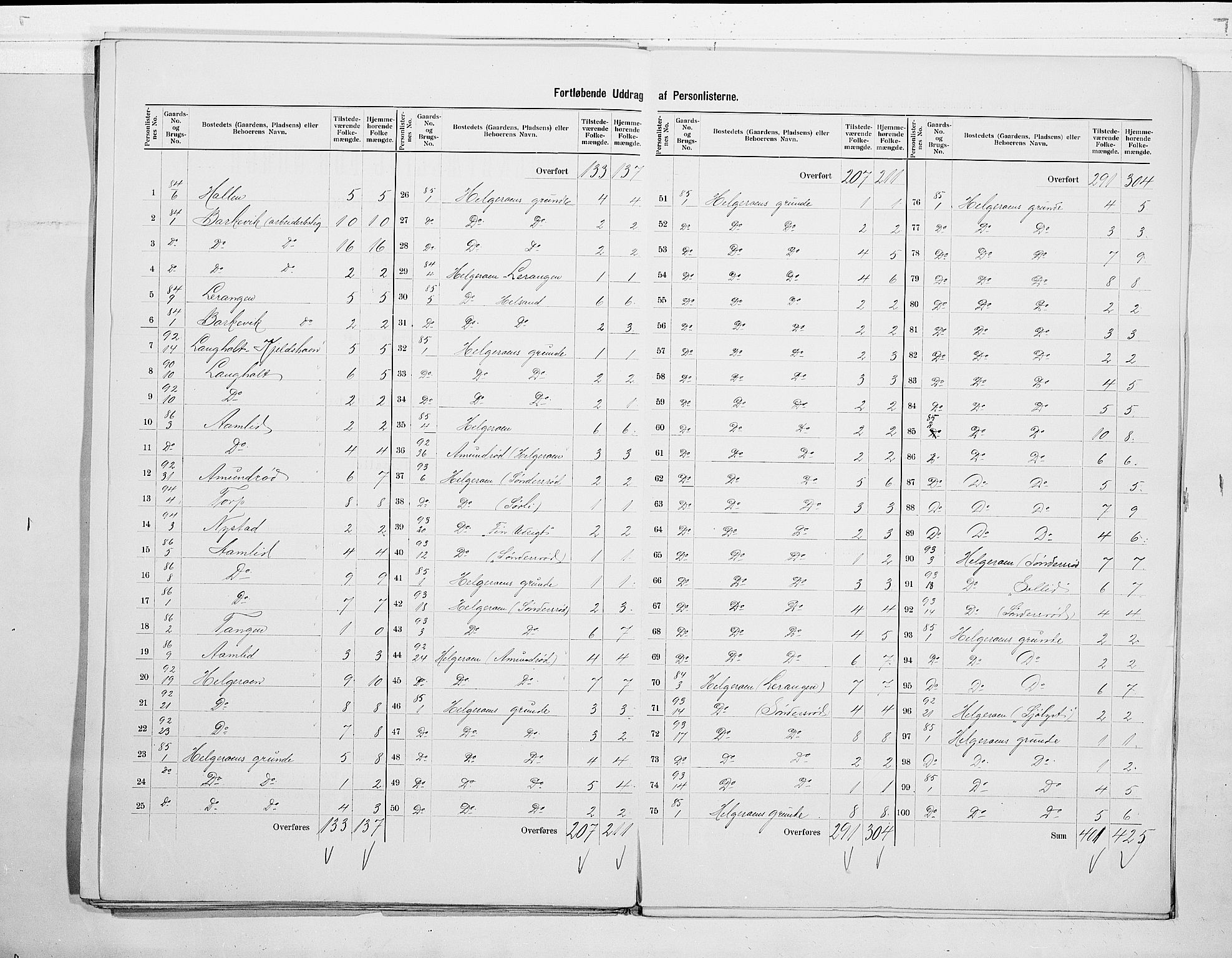 RA, 1900 census for Brunlanes, 1900, p. 25