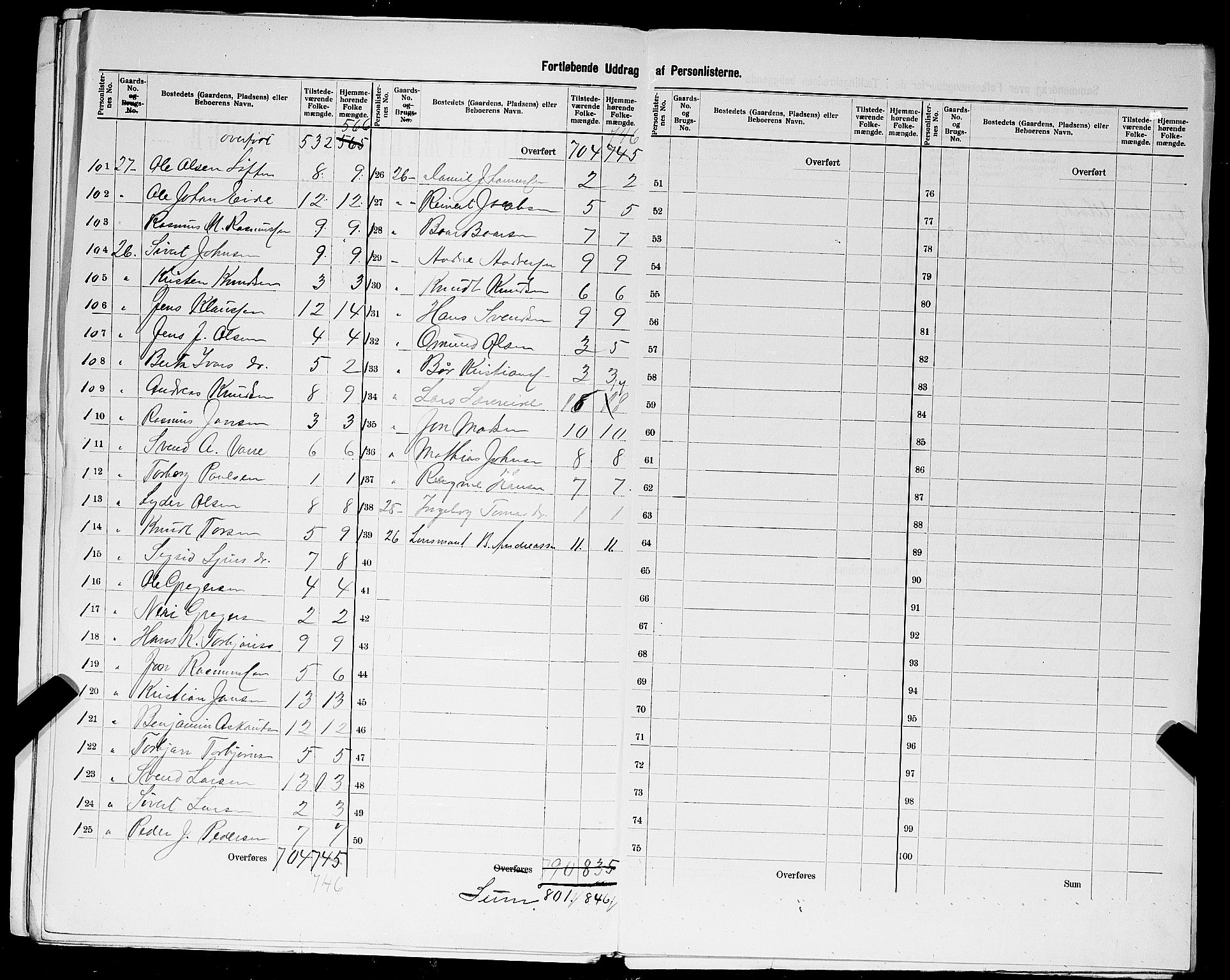 SAST, 1900 census for Avaldsnes, 1900, p. 30