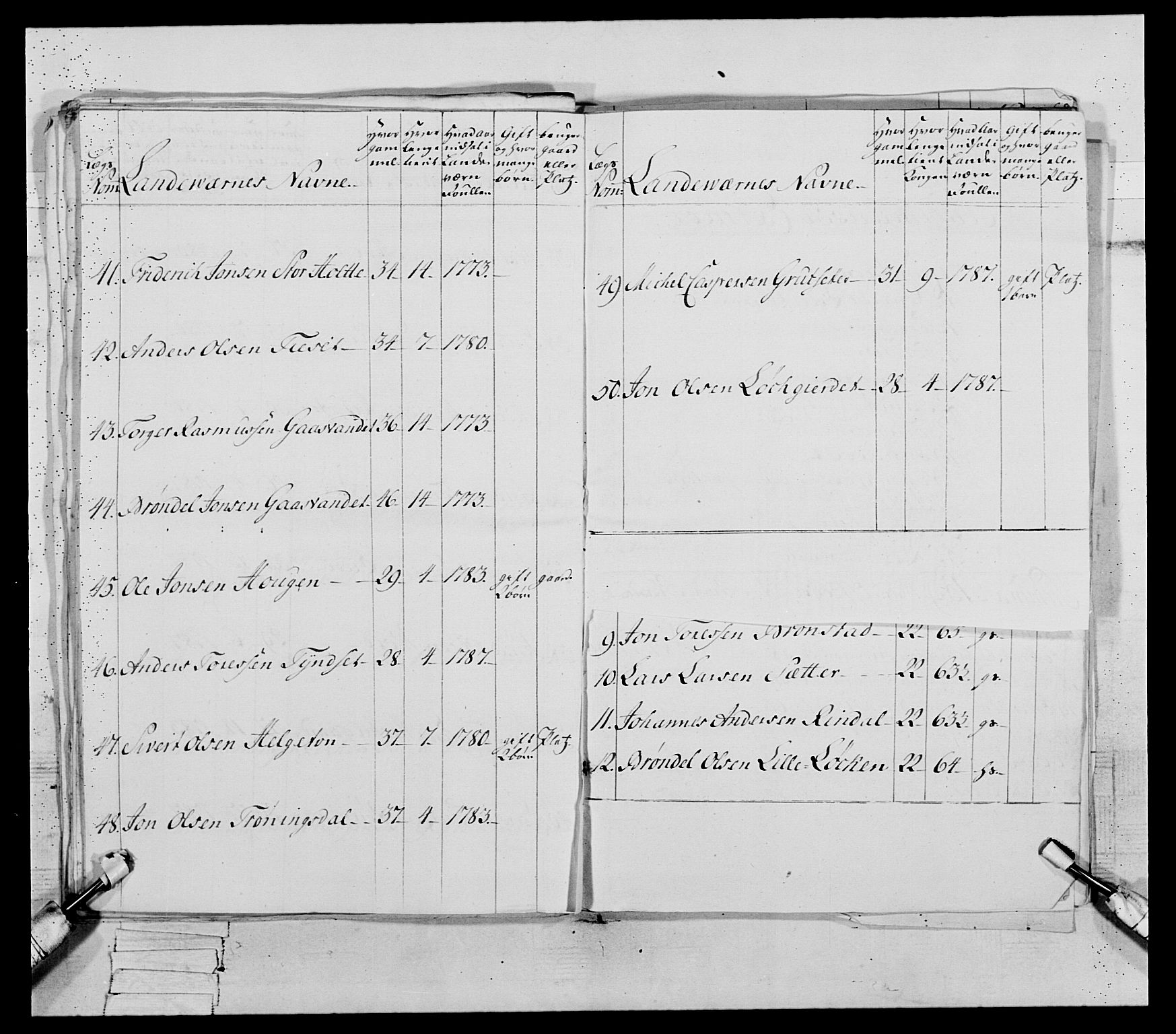 Generalitets- og kommissariatskollegiet, Det kongelige norske kommissariatskollegium, AV/RA-EA-5420/E/Eh/L0079: 2. Trondheimske nasjonale infanteriregiment, 1782-1789, p. 227