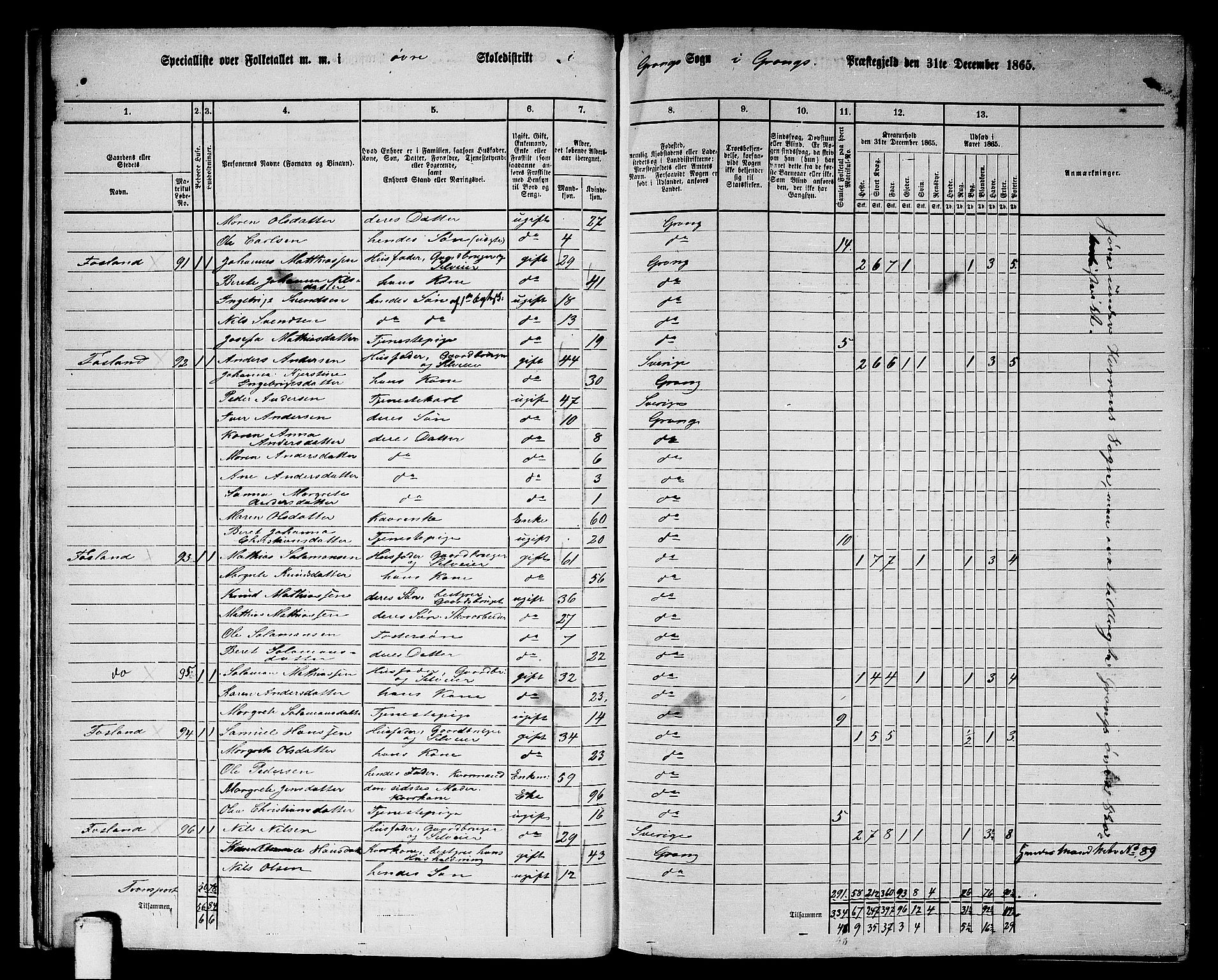 RA, 1865 census for Grong, 1865, p. 23