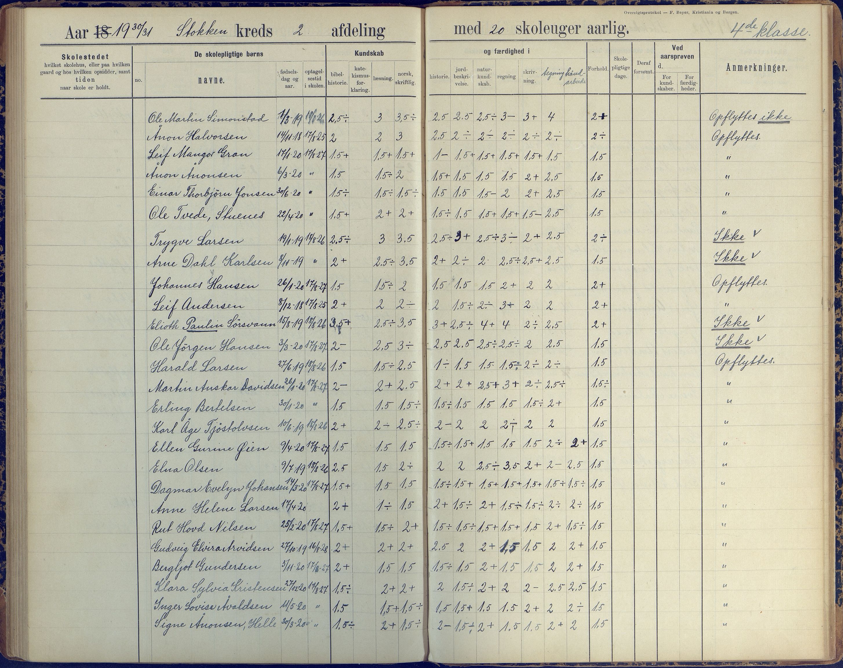 Stokken kommune, AAKS/KA0917-PK/04/04c/L0008: Skoleprotokoll  nederste avd., 1891-1937