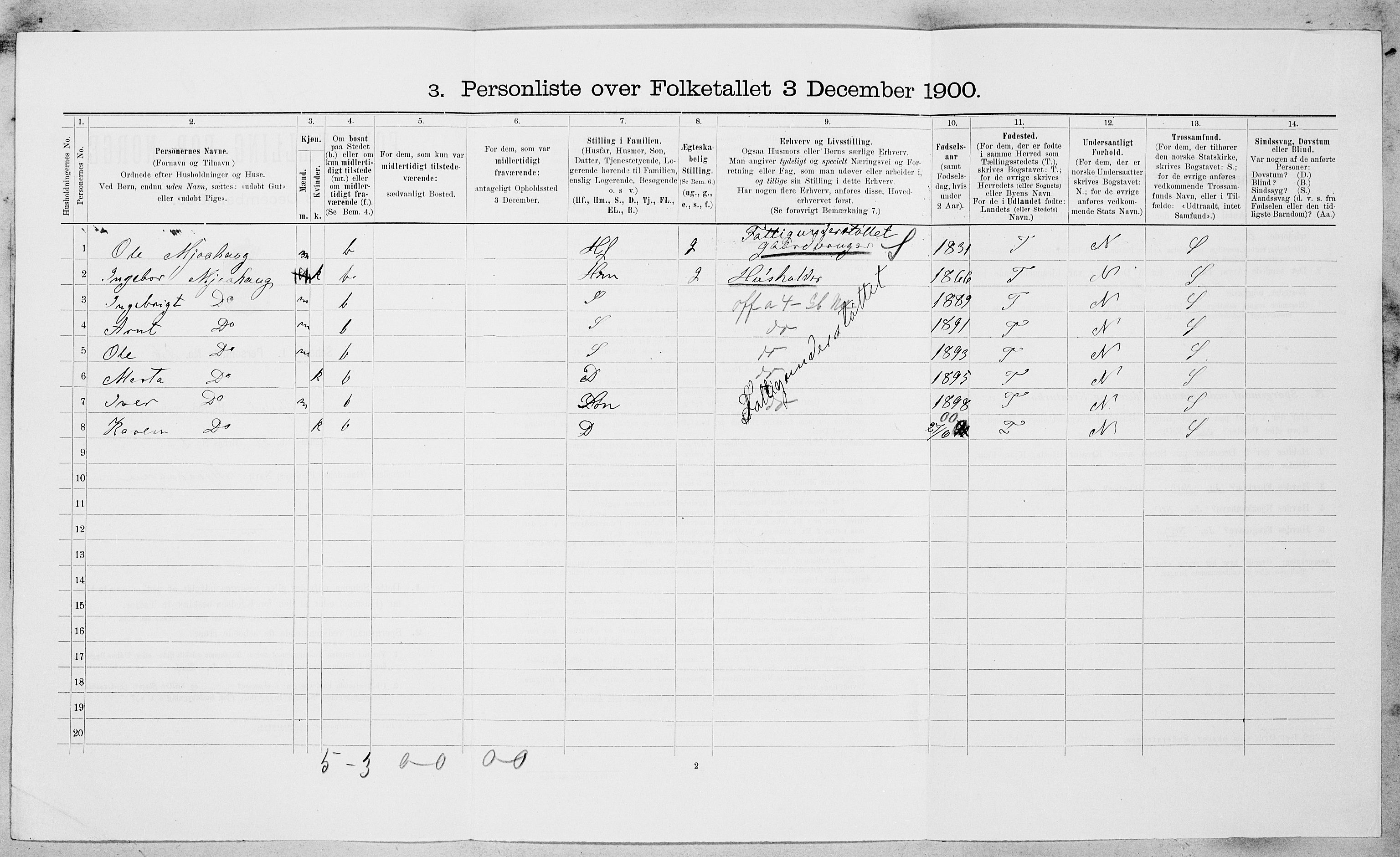 SAT, 1900 census for Oppdal, 1900, p. 349