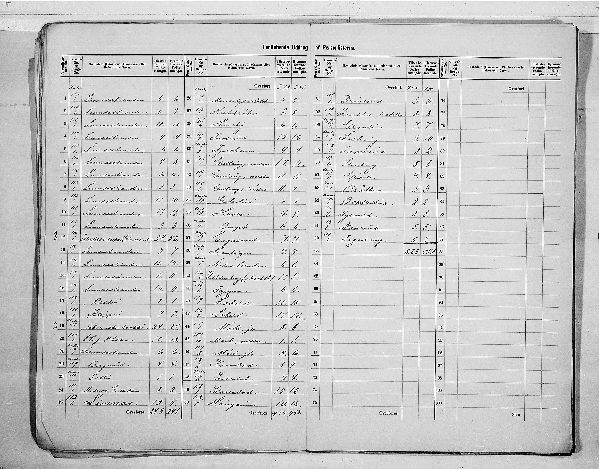 RA, 1900 census for Lier, 1900, p. 15