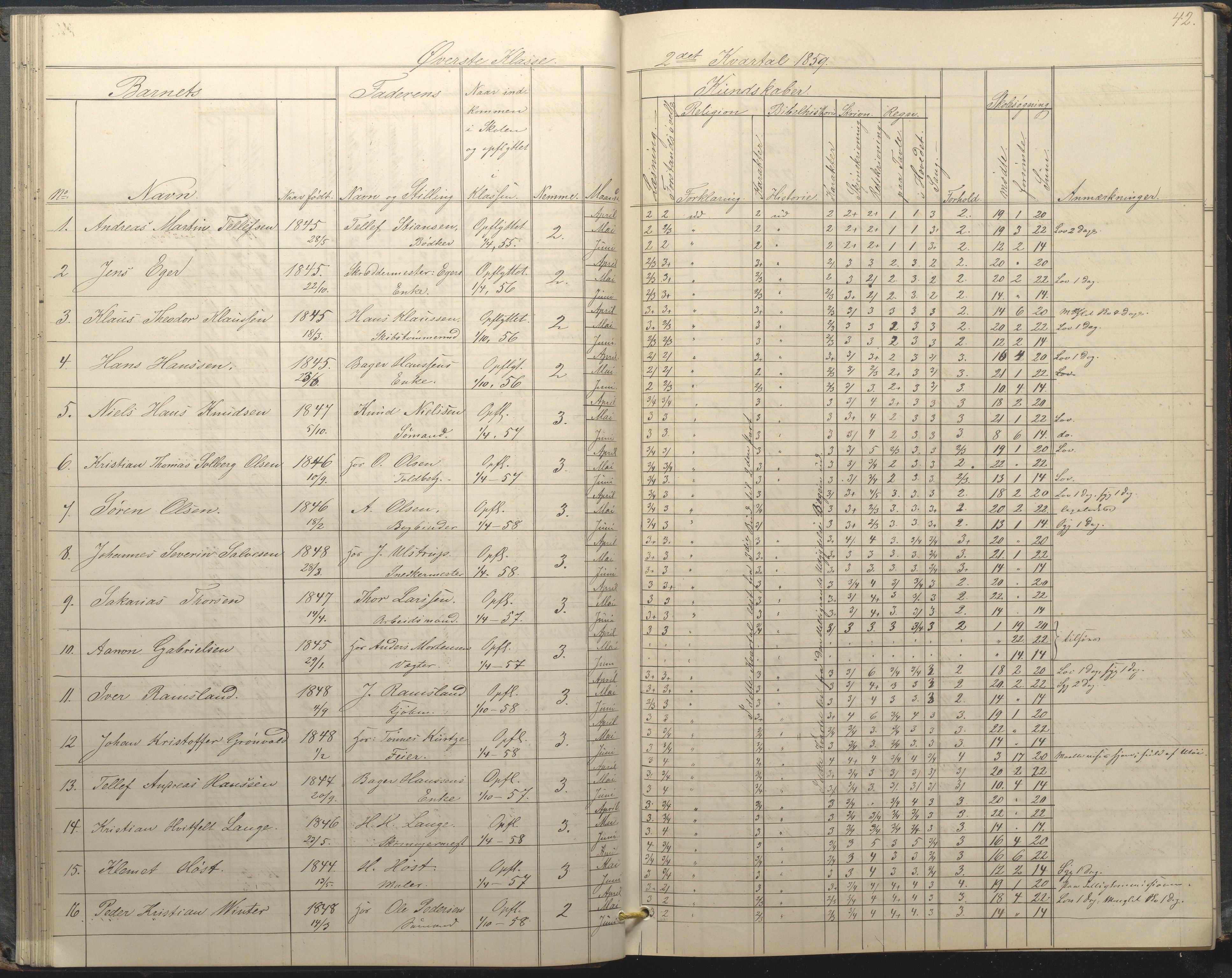 Arendal kommune, Katalog I, AAKS/KA0906-PK-I/07/L0034: Protokoll for øverste klasse, 1857-1865, p. 42