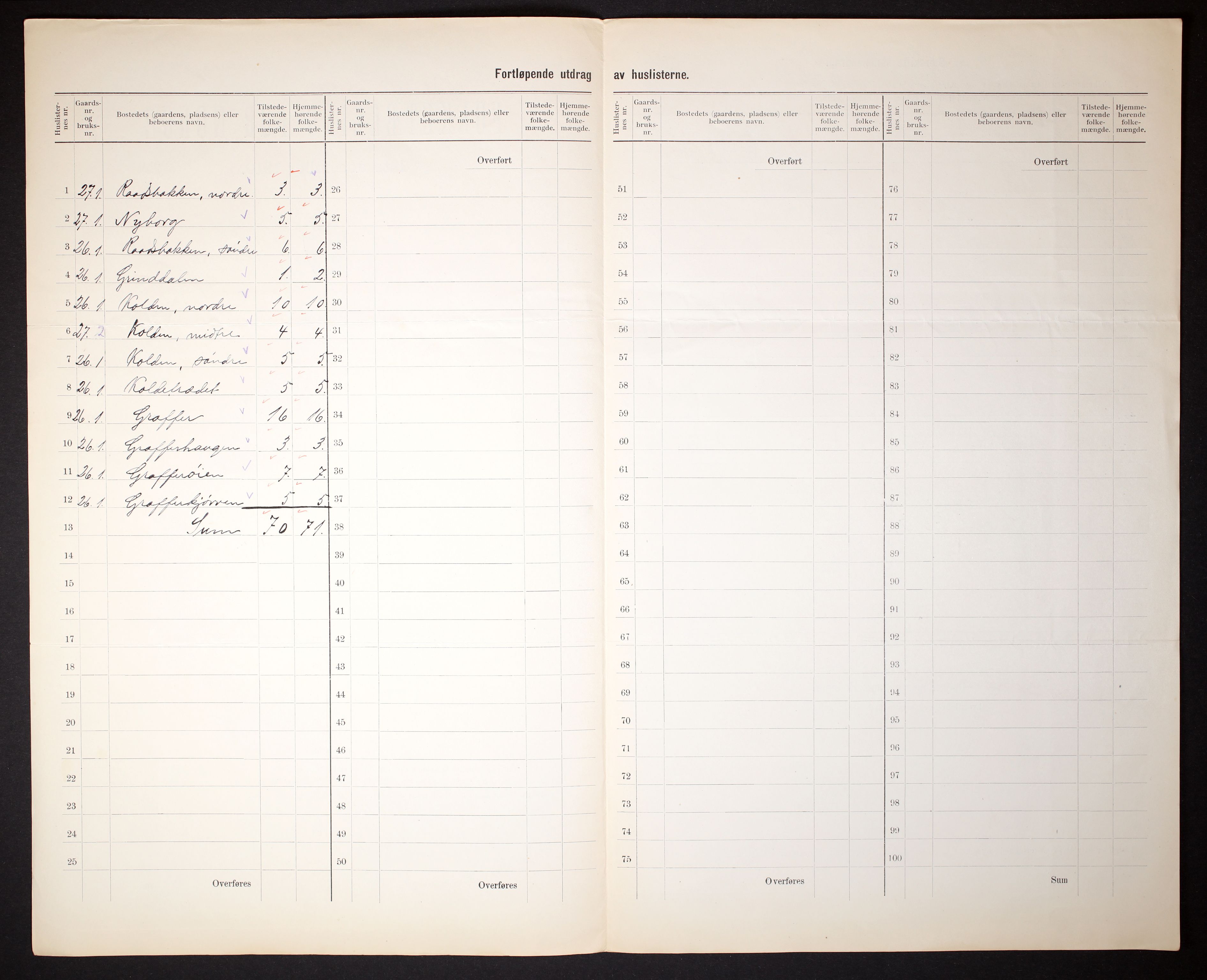 RA, 1910 census for Lom, 1910, p. 8