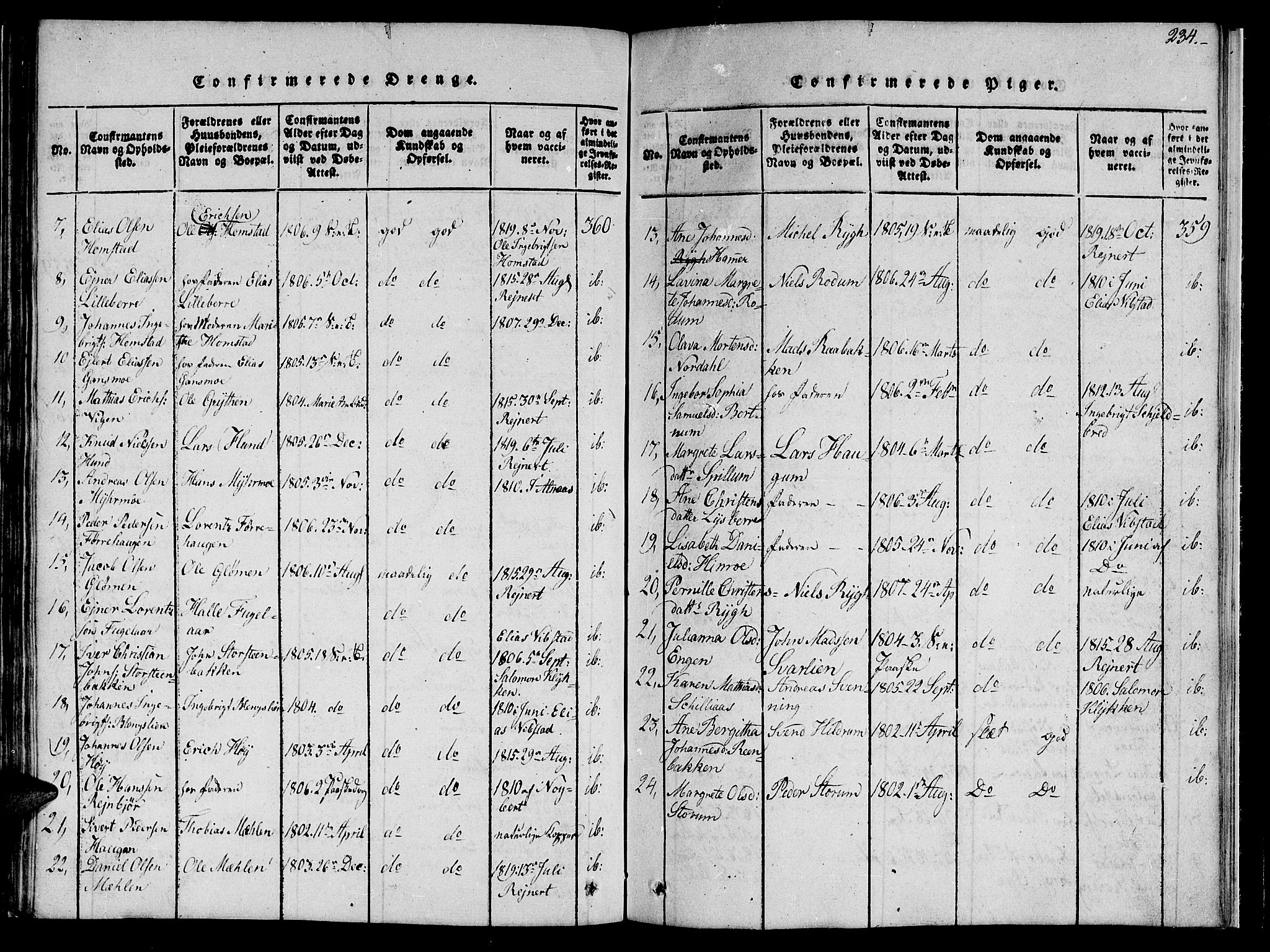 Ministerialprotokoller, klokkerbøker og fødselsregistre - Nord-Trøndelag, SAT/A-1458/764/L0559: Parish register (copy) no. 764C01, 1816-1824, p. 234