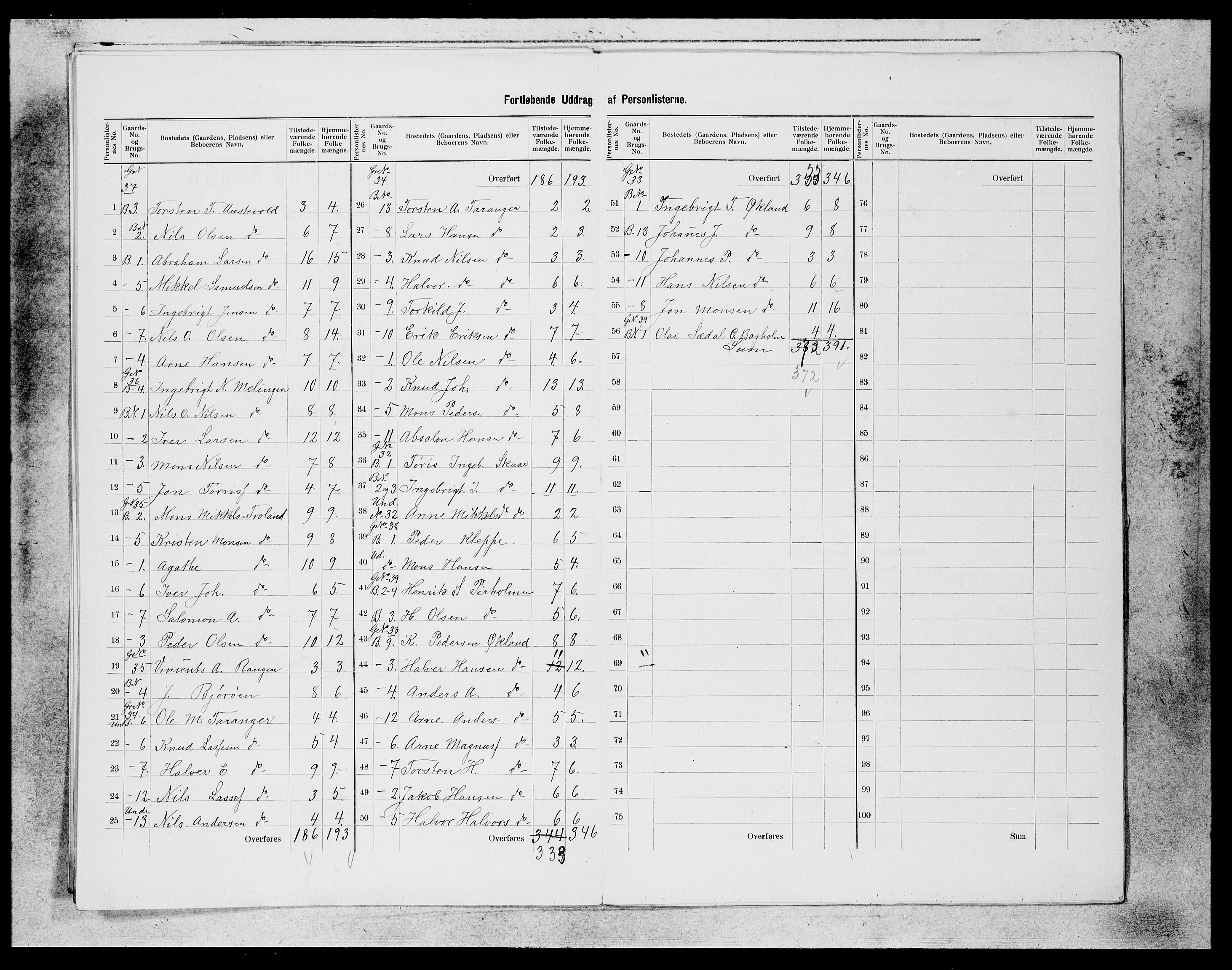 SAB, 1900 census for Austevoll, 1900, p. 9