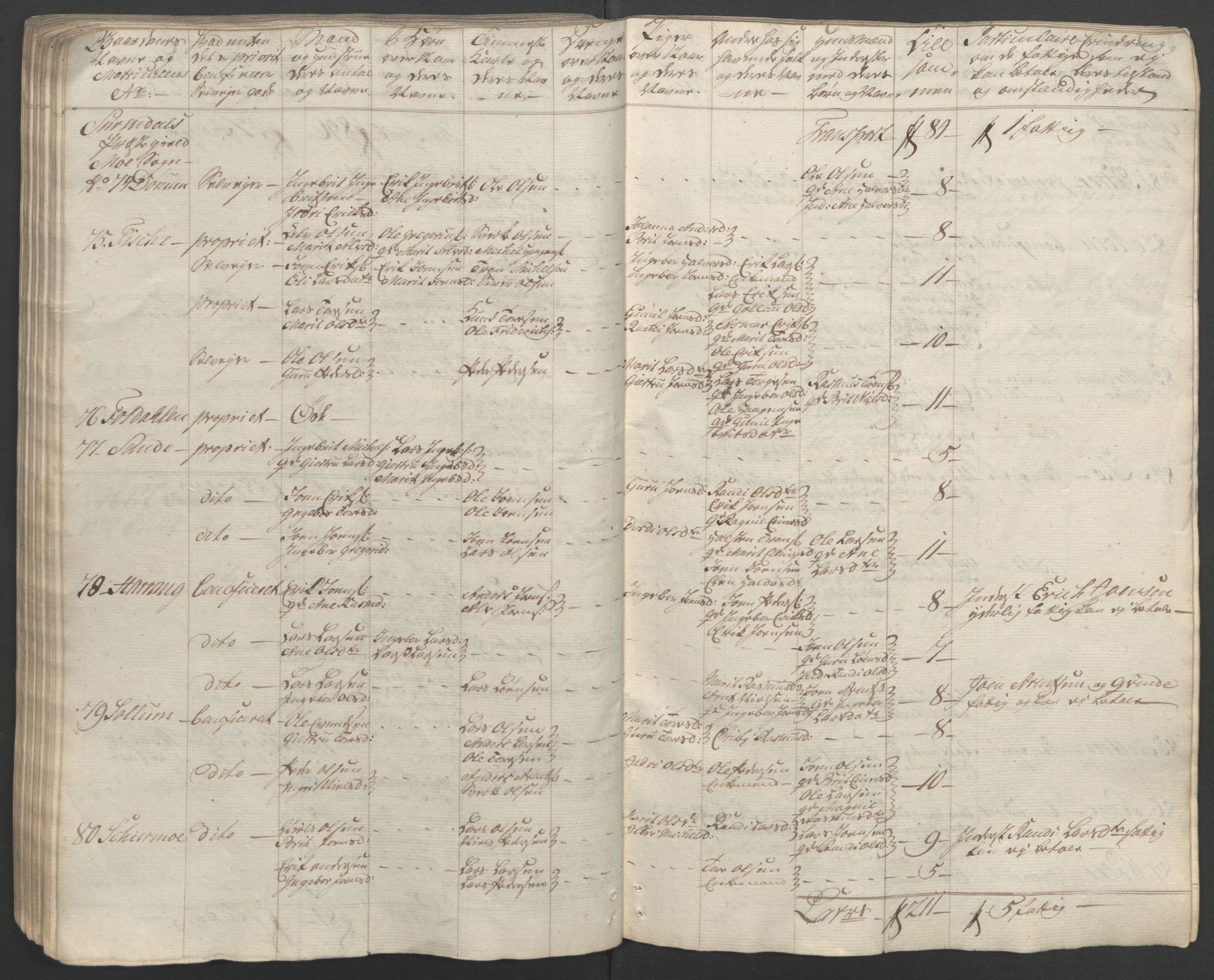 Rentekammeret inntil 1814, Reviderte regnskaper, Fogderegnskap, AV/RA-EA-4092/R56/L3841: Ekstraskatten Nordmøre, 1762-1763, p. 127