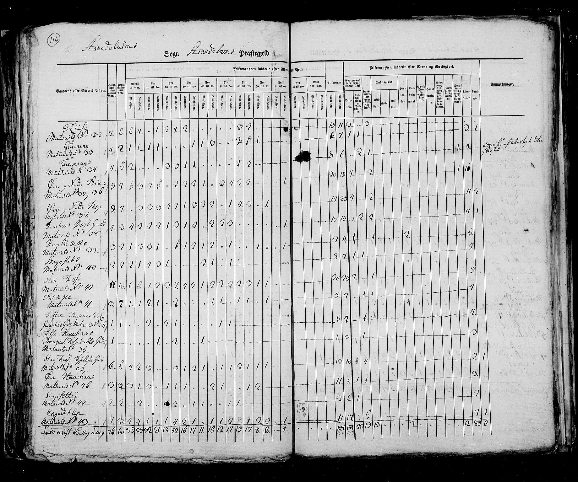 RA, Census 1825, vol. 13: Søndre Bergenhus amt, 1825, p. 116