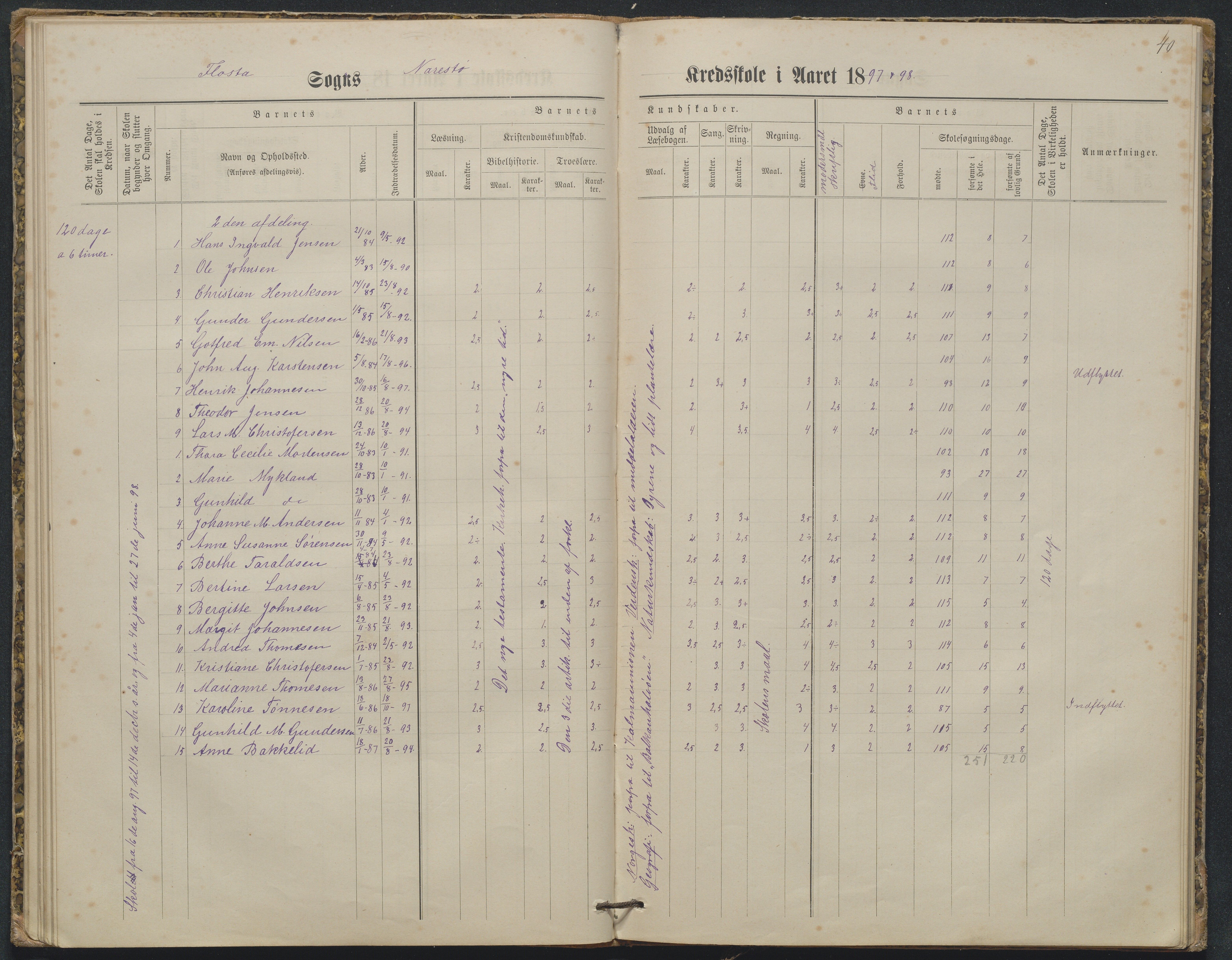 Flosta kommune, Narestø skole, AAKS/KA0916-550c/F2/L0003: Skoleprotokoll, 1880-1927, p. 40