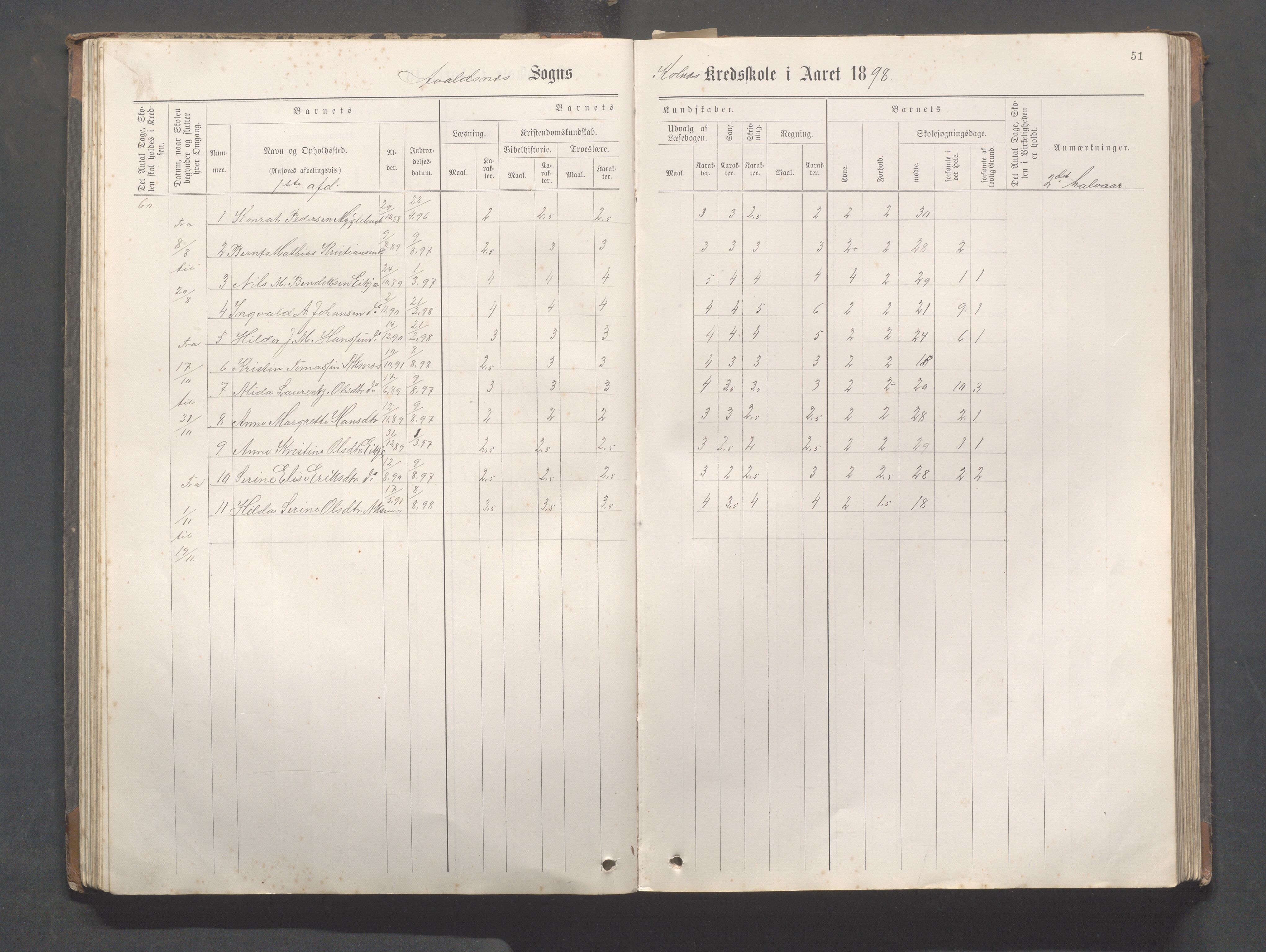 Avaldsnes Kommune - Kolnes skole, IKAR/K-101719/H/L0001: Skoleprotokoll for Kolnes, Snik,Vormedal, 1882-1918, p. 51