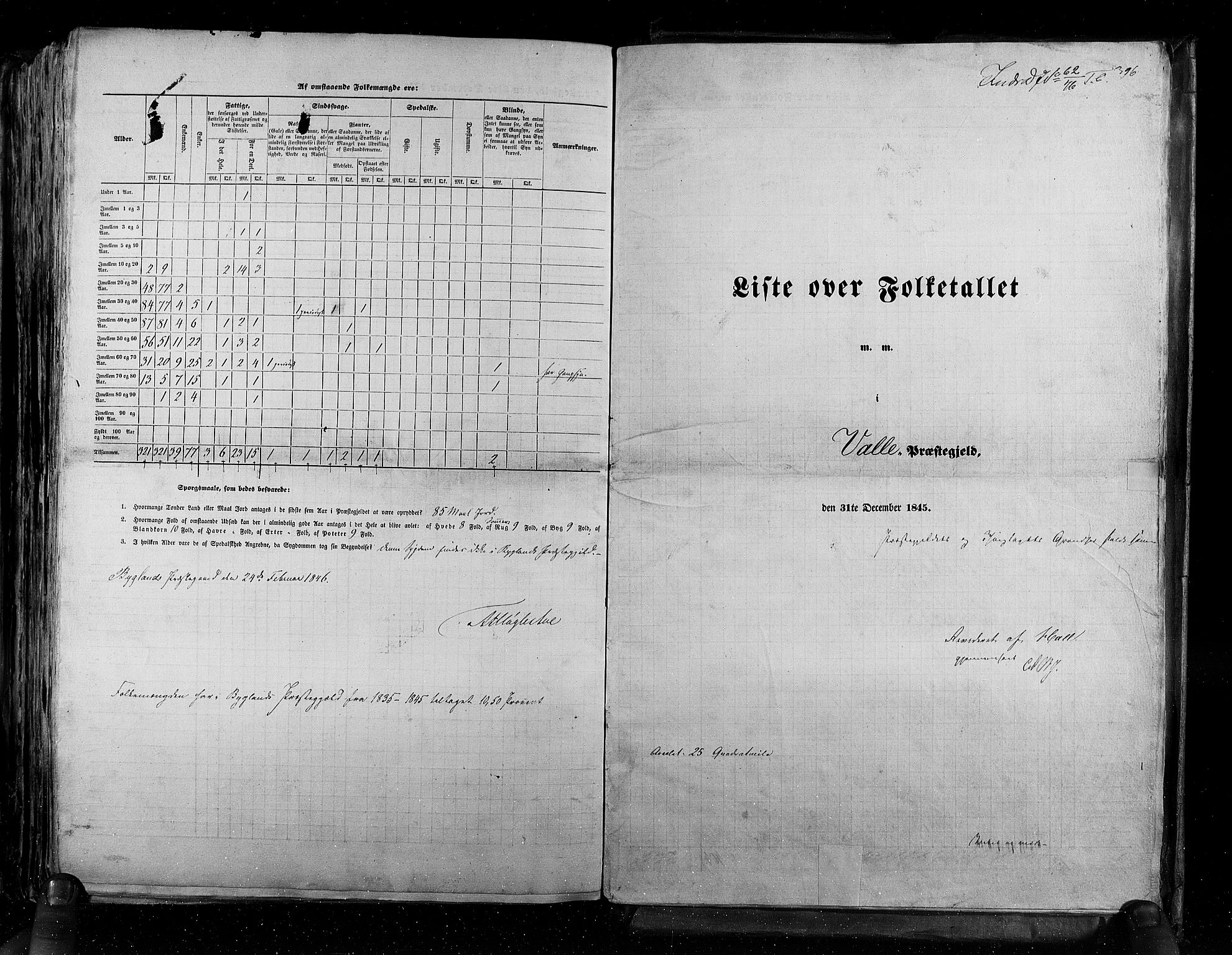 RA, Census 1845, vol. 5: Bratsberg amt og Nedenes og Råbyggelaget amt, 1845, p. 396