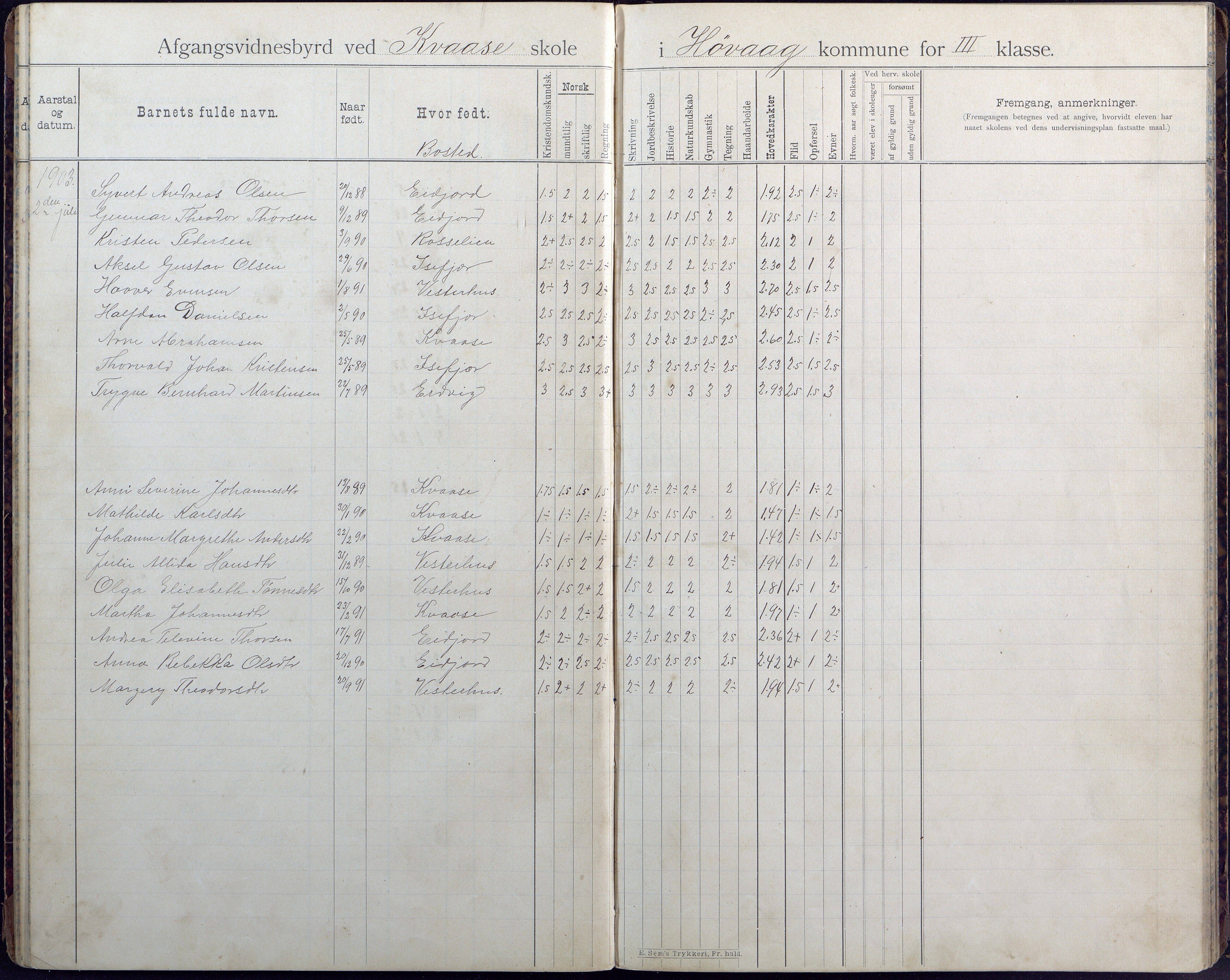 Høvåg kommune, AAKS/KA0927-PK/1/05/L0408: Avgangsvitnesbyrd, Kvåse folkeskole, 1895-1925