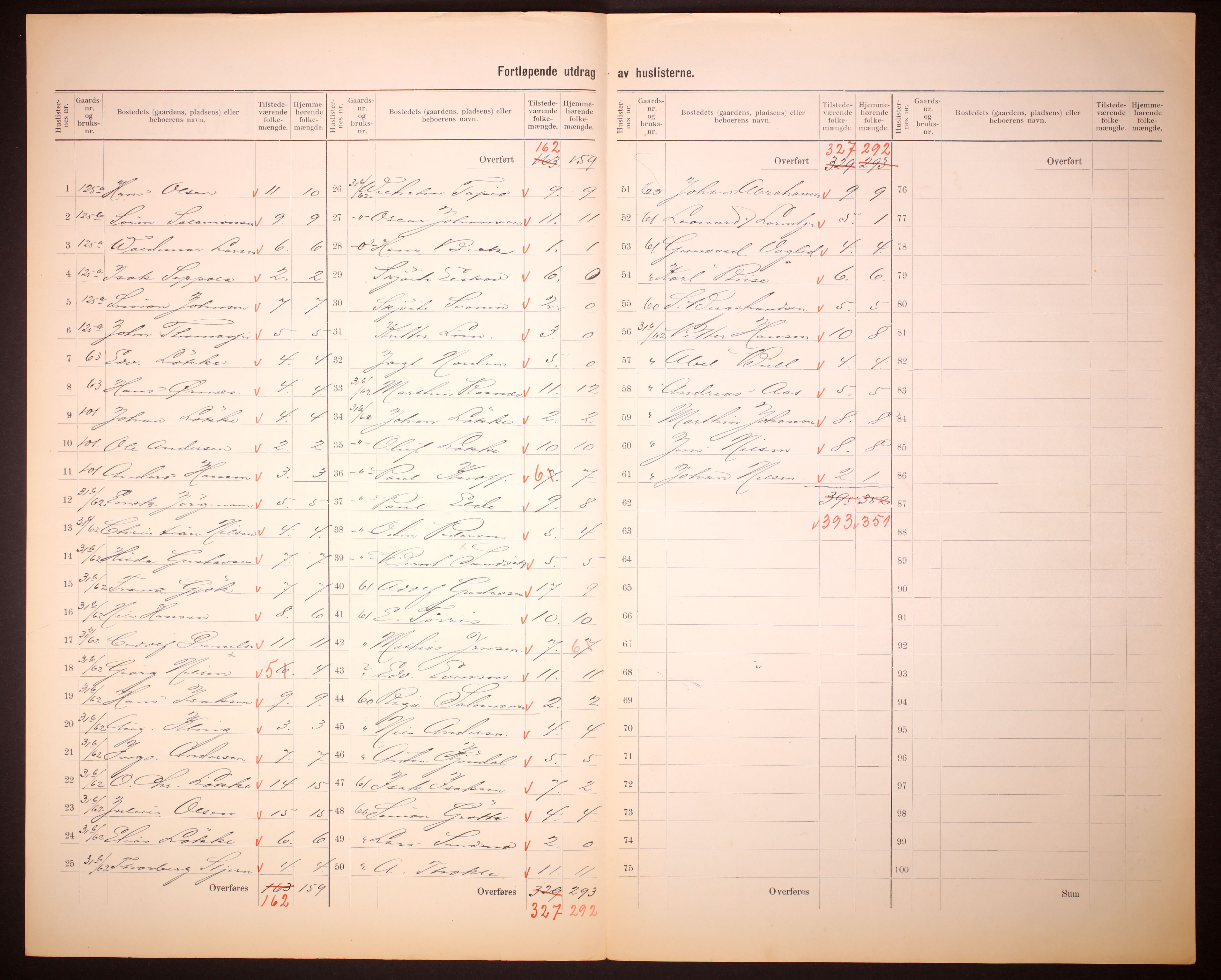 RA, 1910 census for Kjelvik, 1910, p. 17