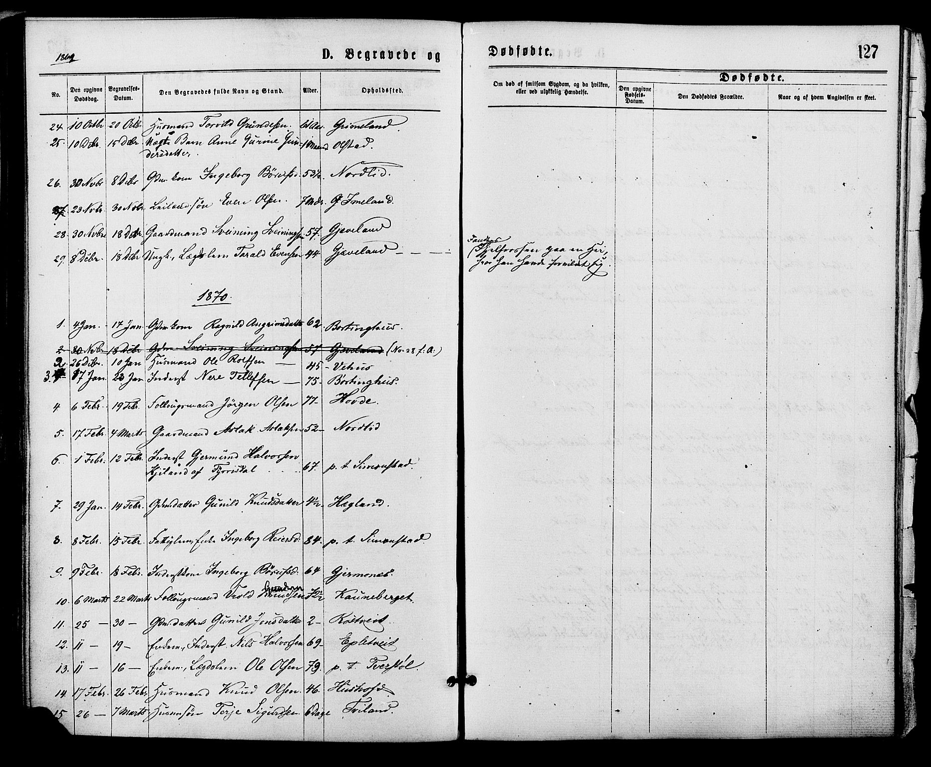 Åmli sokneprestkontor, AV/SAK-1111-0050/F/Fa/Fac/L0009: Parish register (official) no. A 9 /1, 1869-1884, p. 127