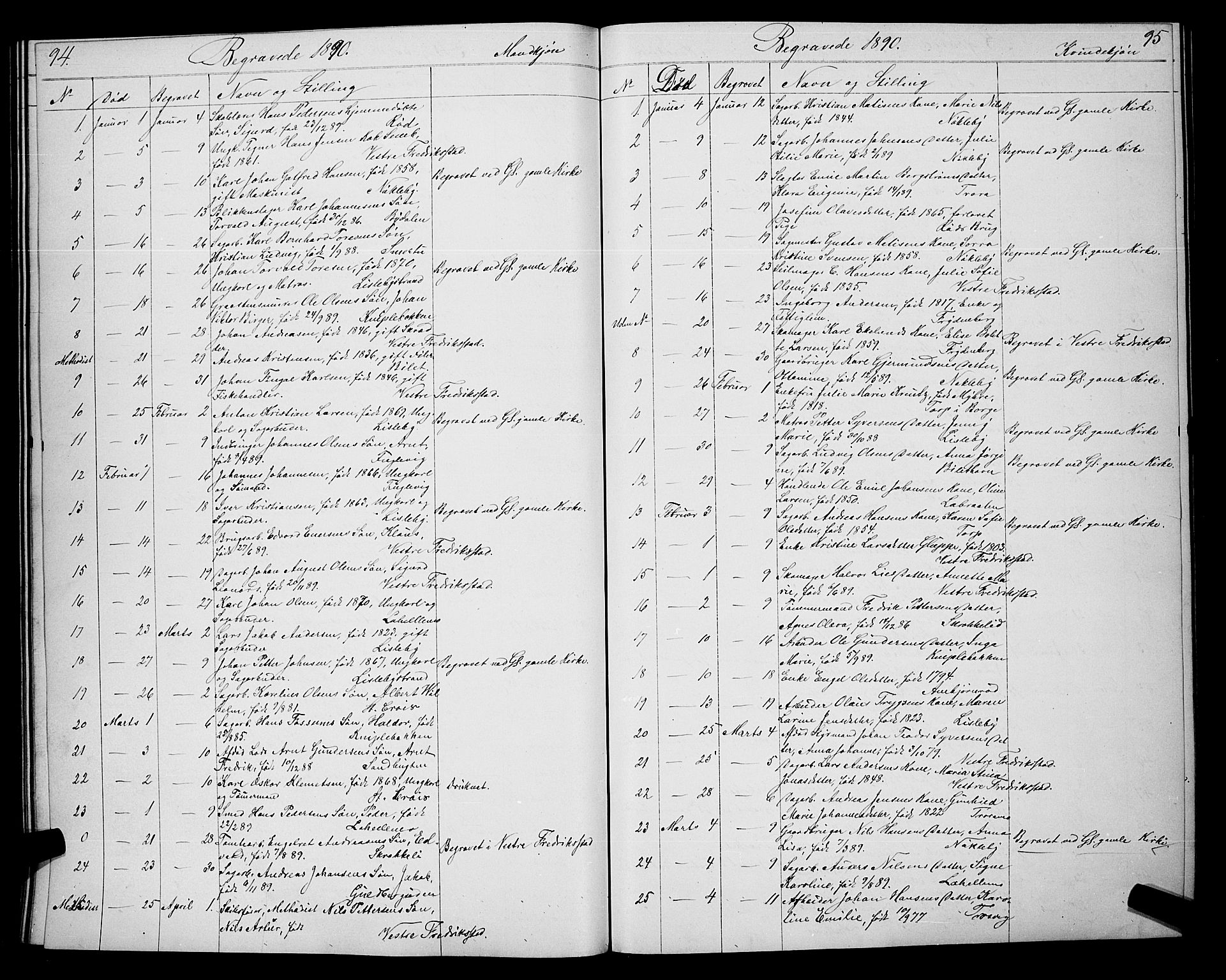 Glemmen prestekontor Kirkebøker, SAO/A-10908/G/Ga/L0005: Parish register (copy) no. 5, 1876-1893, p. 94-95
