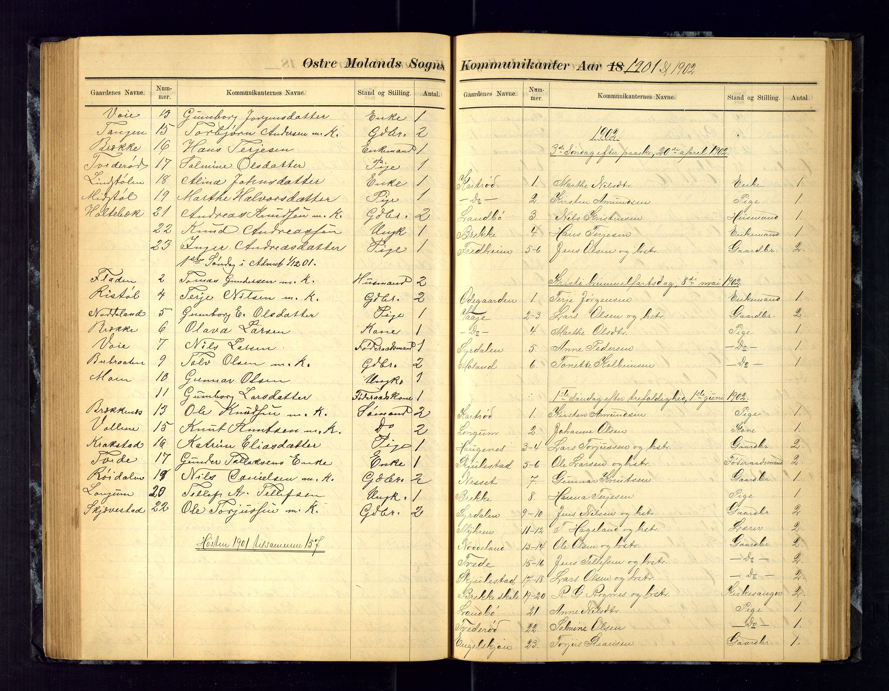 Austre Moland sokneprestkontor, AV/SAK-1111-0001/F/Fc/Fca/L0004: Communicants register no. C-4, 1883-1925