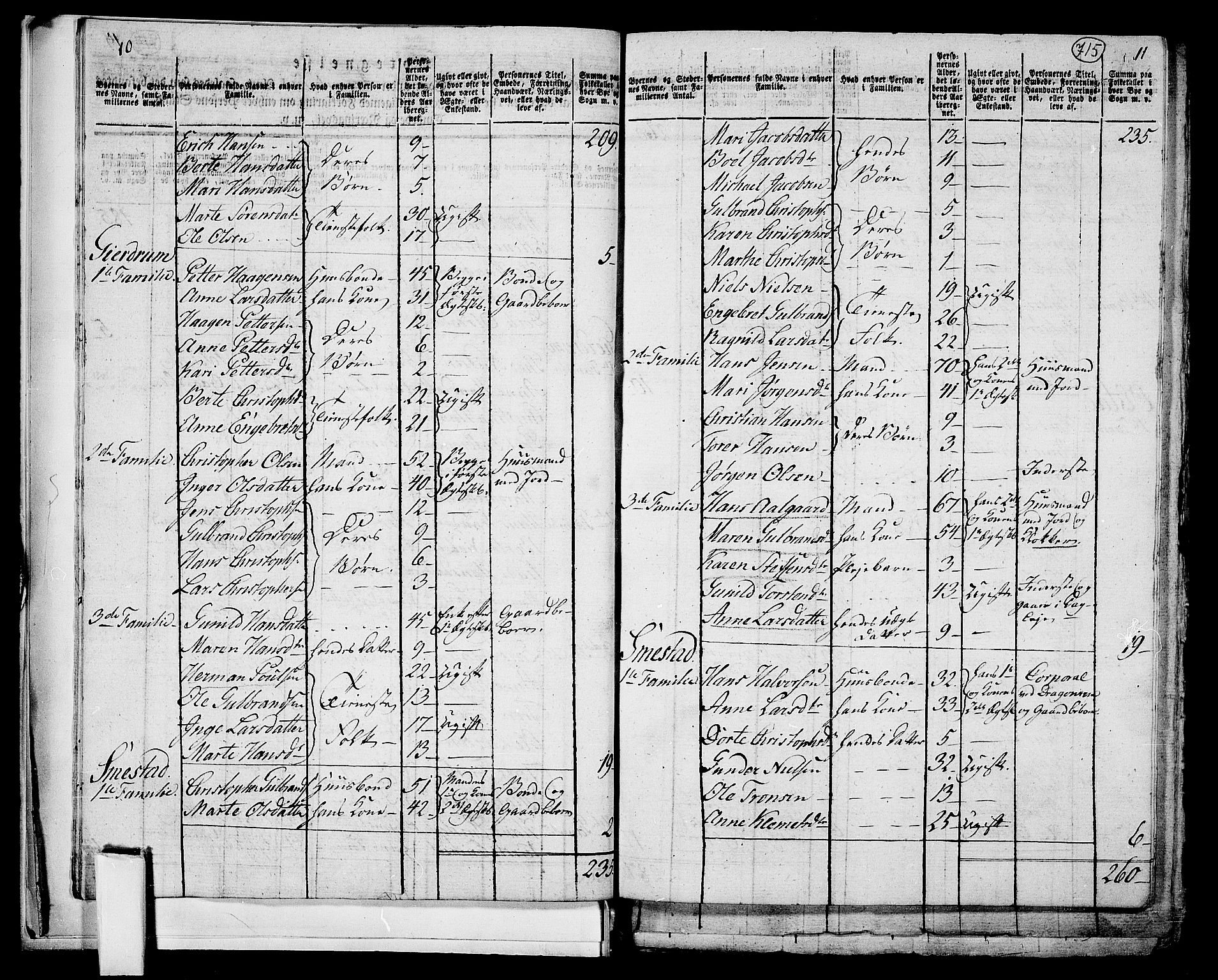 RA, 1801 census for 0234P Gjerdrum, 1801, p. 714b-715a