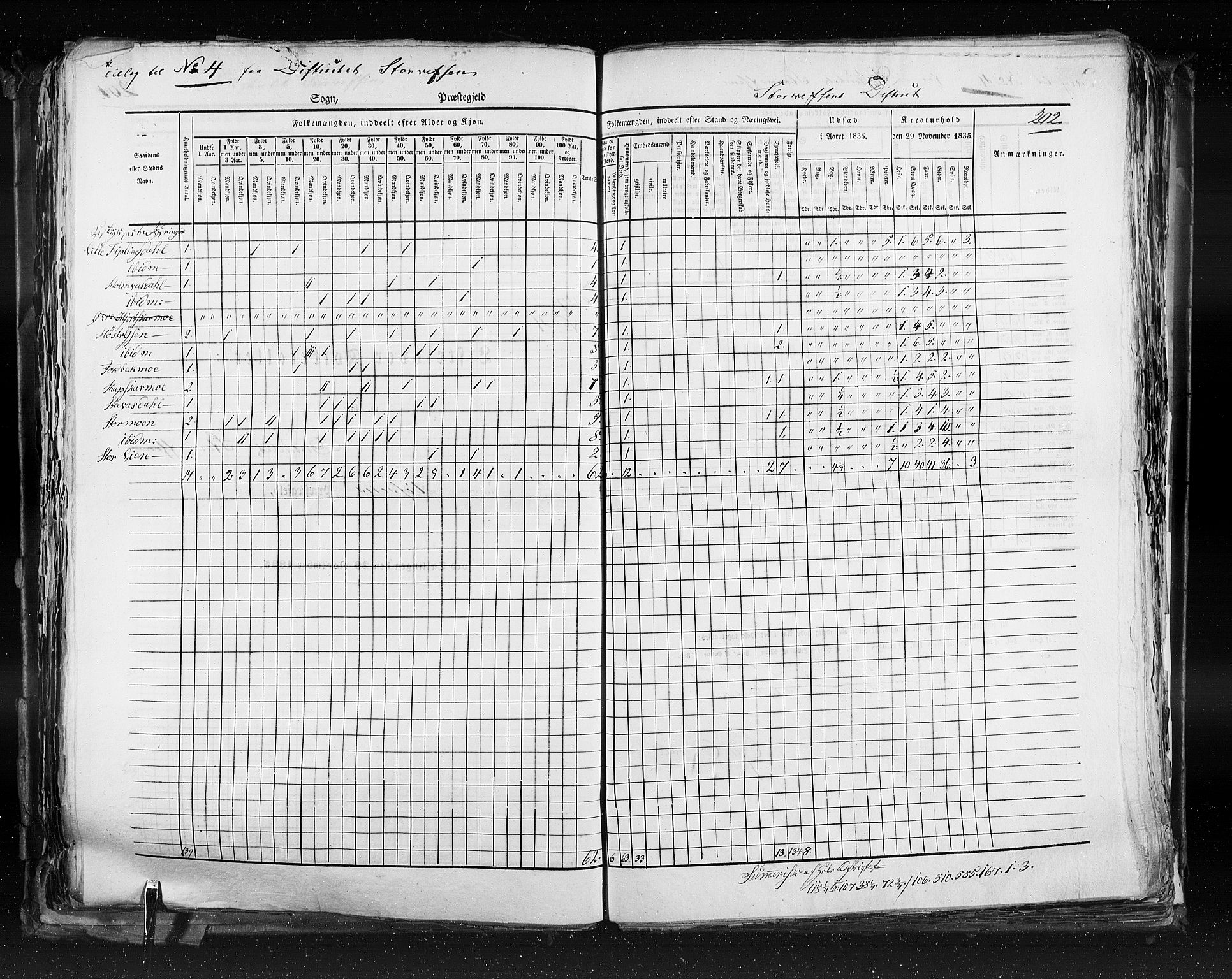 RA, Census 1835, vol. 9: Nordre Trondhjem amt, Nordland amt og Finnmarken amt, 1835, p. 202