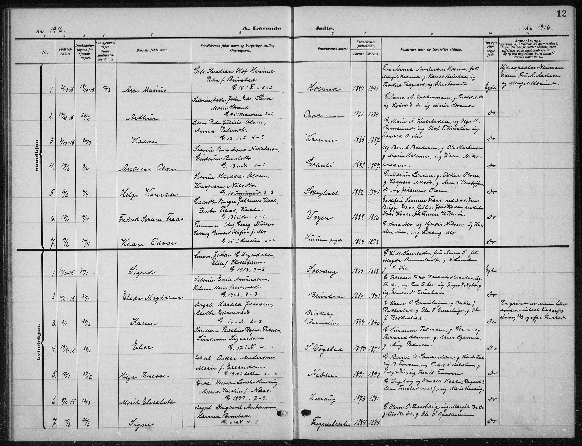 Nes prestekontor Kirkebøker, AV/SAO-A-10410/G/Ga/L0003: Parish register (copy) no. I 3, 1913-1941, p. 12