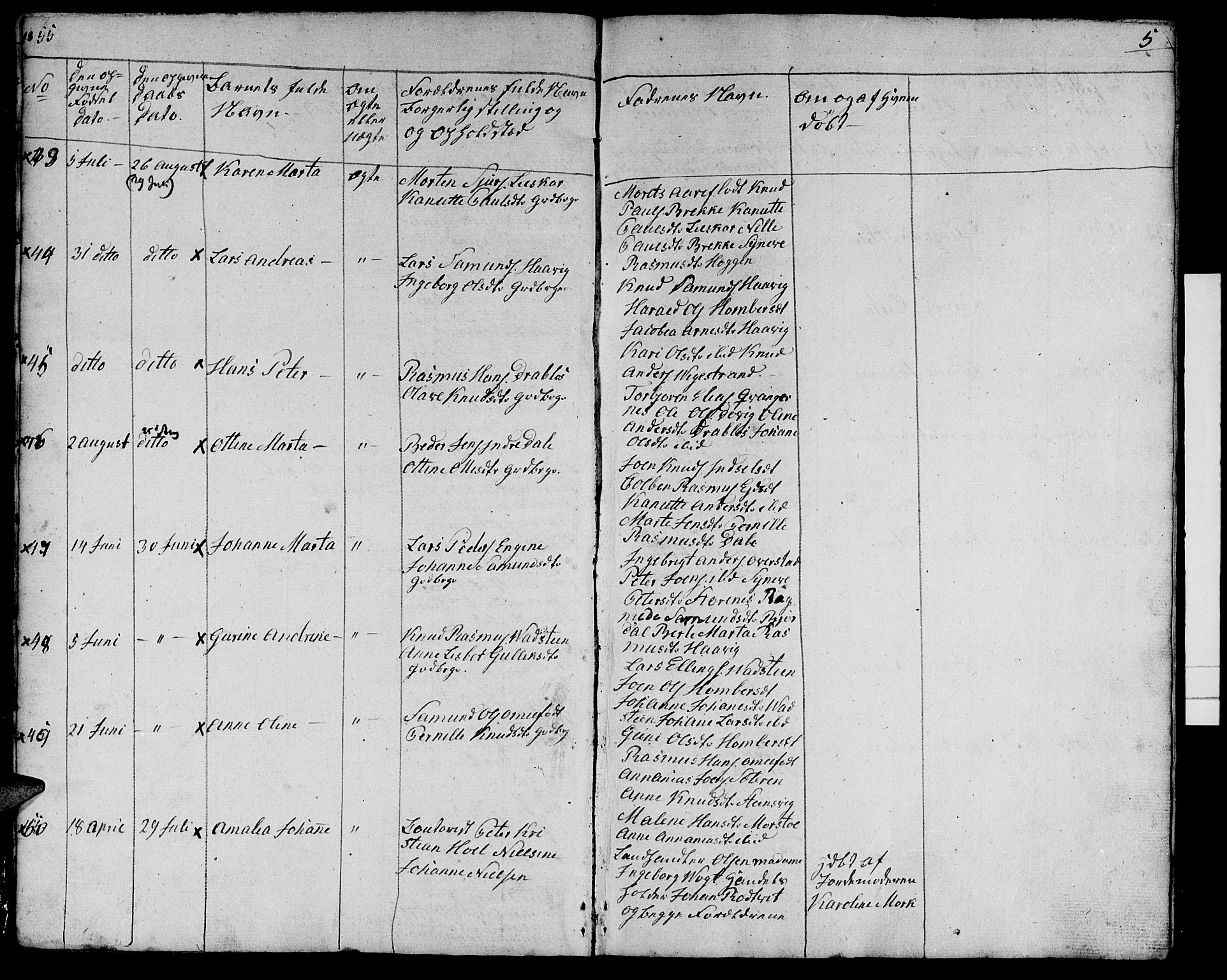 Ministerialprotokoller, klokkerbøker og fødselsregistre - Møre og Romsdal, AV/SAT-A-1454/511/L0156: Parish register (copy) no. 511C02, 1855-1863, p. 5