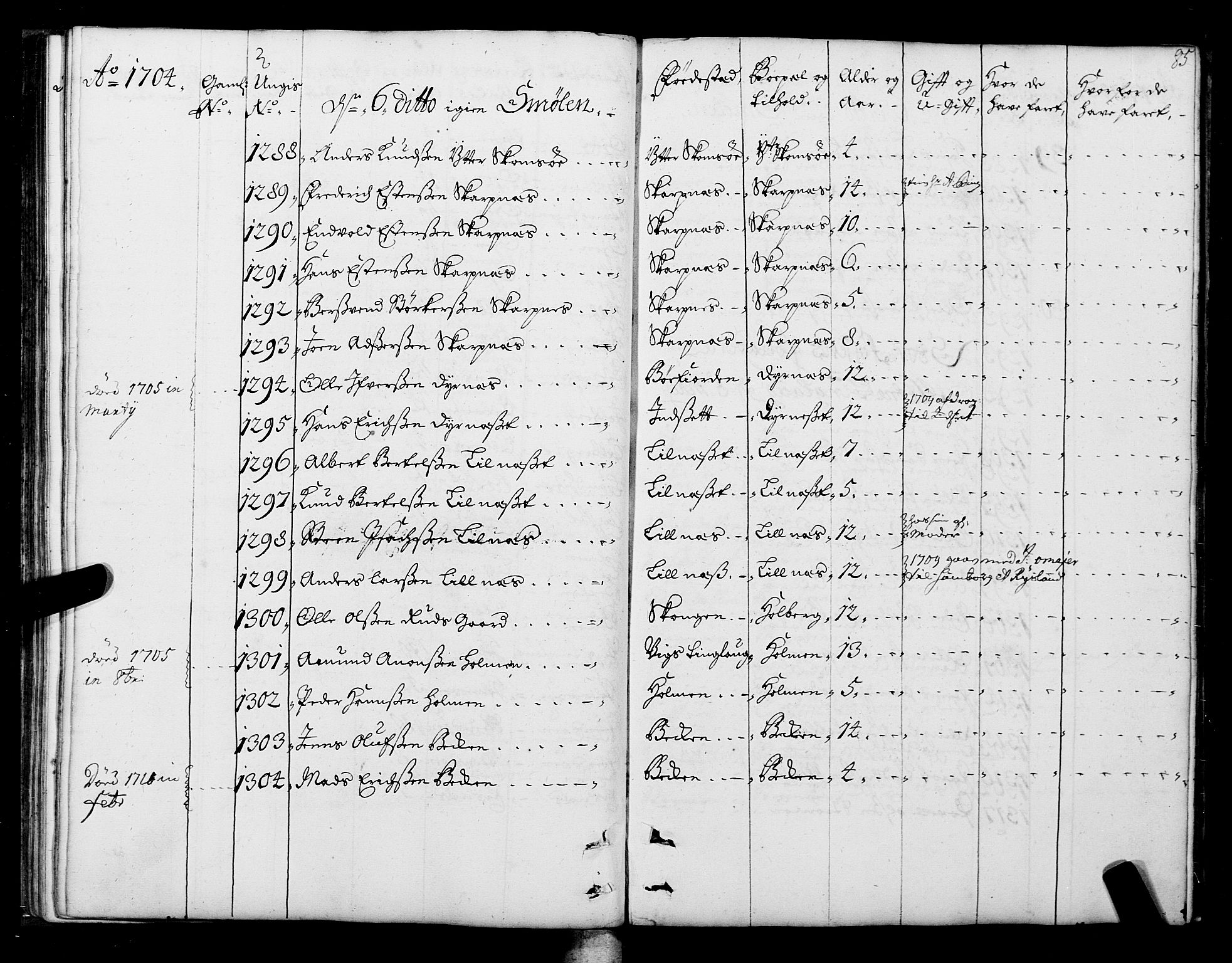 Sjøinnrulleringen - Trondhjemske distrikt, AV/SAT-A-5121/01/L0004: Ruller over sjøfolk i Trondhjem by, 1704-1710, p. 85