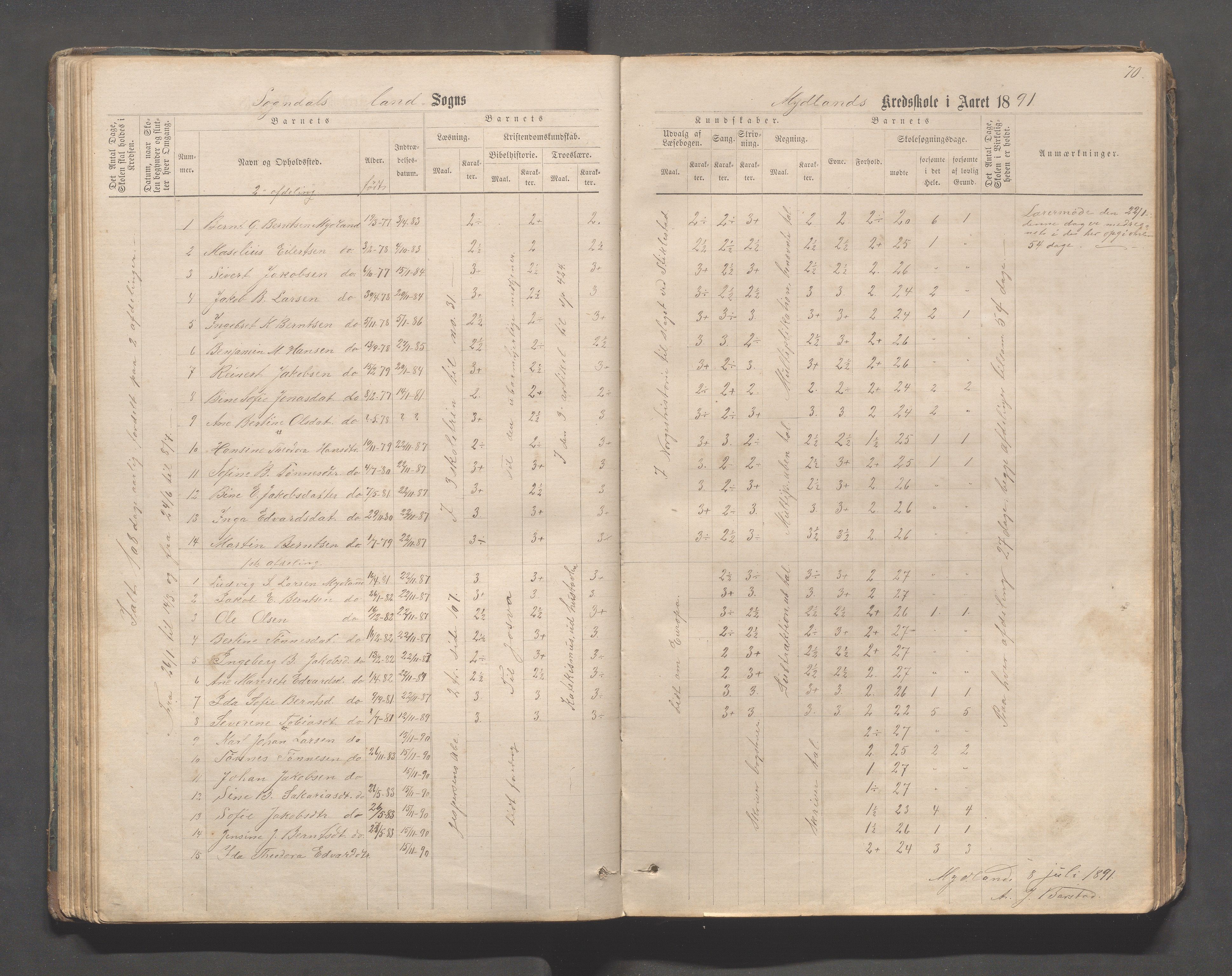 Sokndal kommune- Skolestyret/Skolekontoret, IKAR/K-101142/H/L0011: Skoleprotokoll - Mydland, Årrestad, Årsvoll, Gyland, Brambo, Skogestad, 1873-1908, p. 70