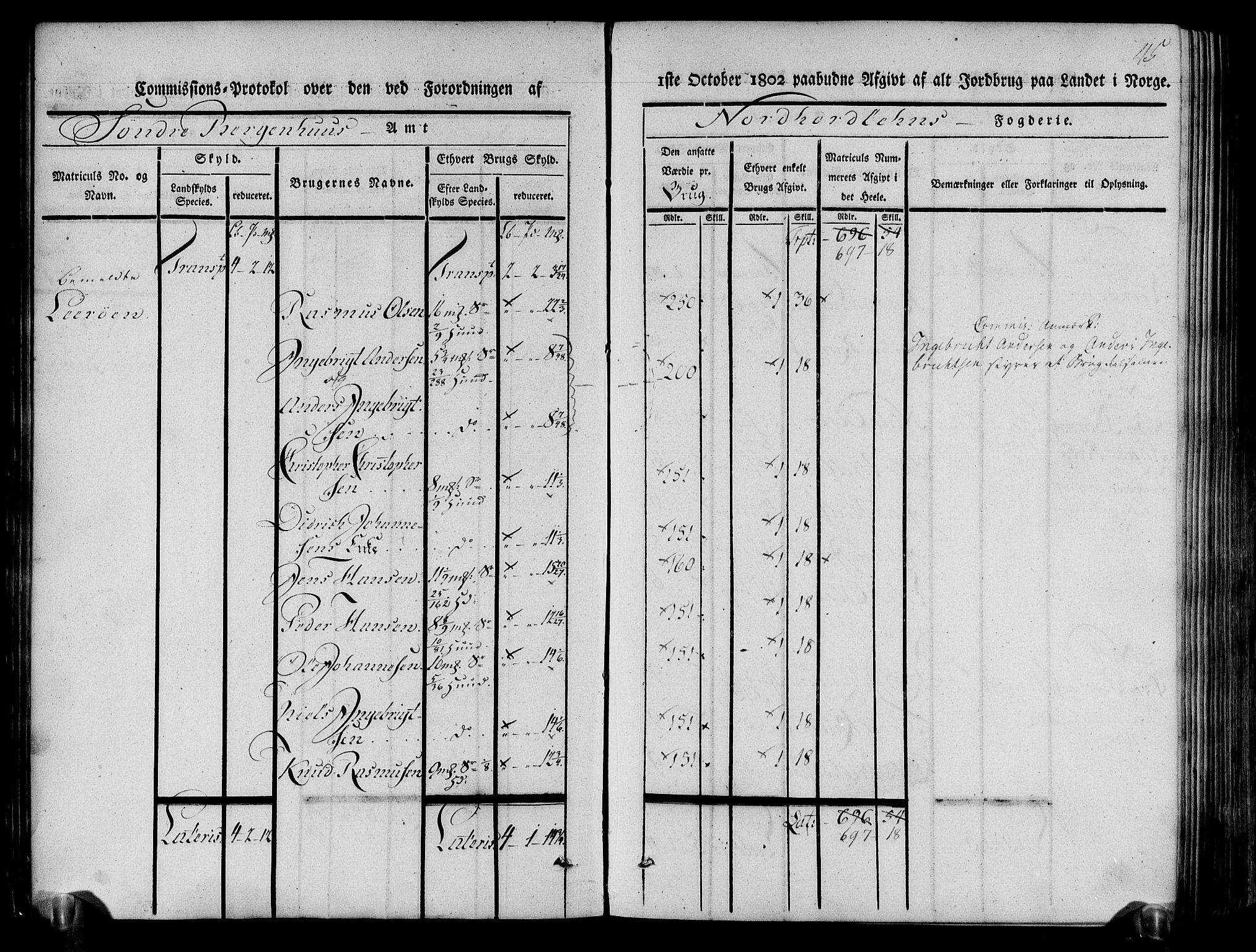 Rentekammeret inntil 1814, Realistisk ordnet avdeling, AV/RA-EA-4070/N/Ne/Nea/L0111: Nordhordland og Voss fogderi. Kommisjonsprotokoll for Nordhordland, 1803, p. 48