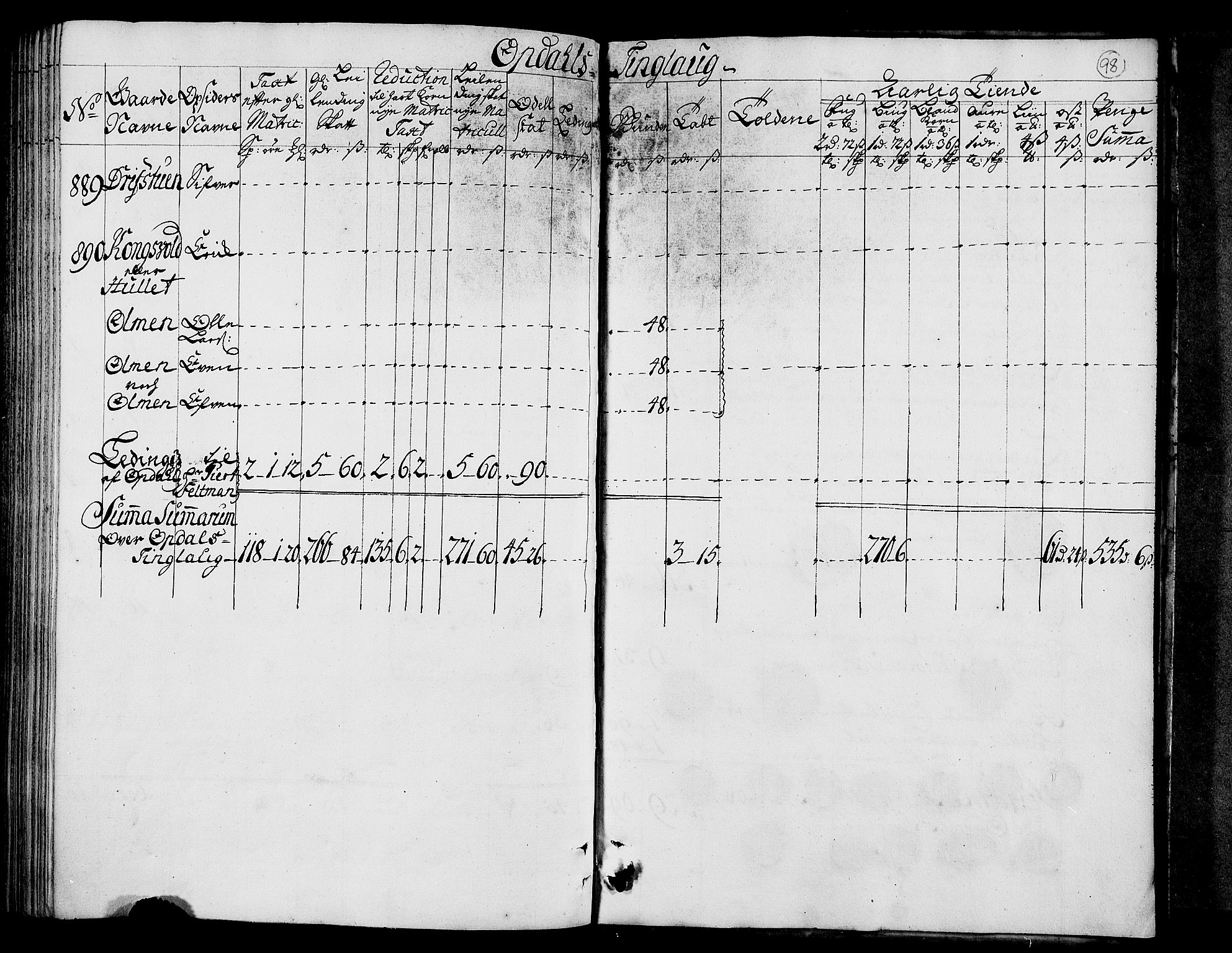 Rentekammeret inntil 1814, Realistisk ordnet avdeling, AV/RA-EA-4070/N/Nb/Nbf/L0157: Orkdal matrikkelprotokoll, 1723, p. 104