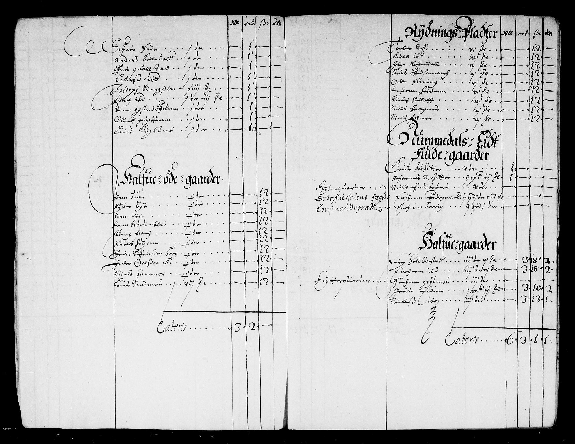 Rentekammeret inntil 1814, Reviderte regnskaper, Stiftamtstueregnskaper, Trondheim stiftamt og Nordland amt, AV/RA-EA-6044/R/Rd/L0010: Trondheim stiftamt, 1664