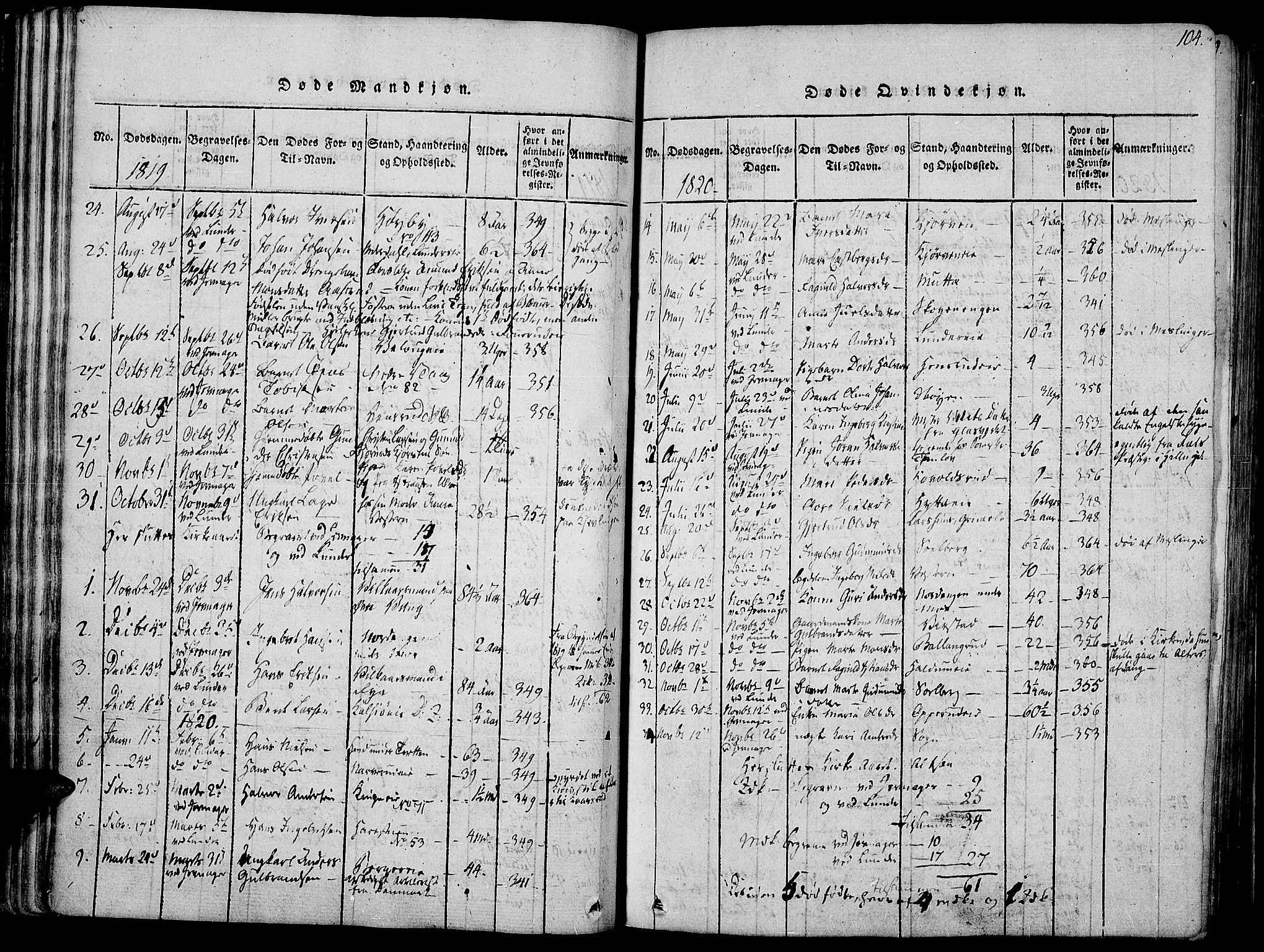 Jevnaker prestekontor, SAH/PREST-116/H/Ha/Haa/L0005: Parish register (official) no. 5, 1815-1837, p. 104